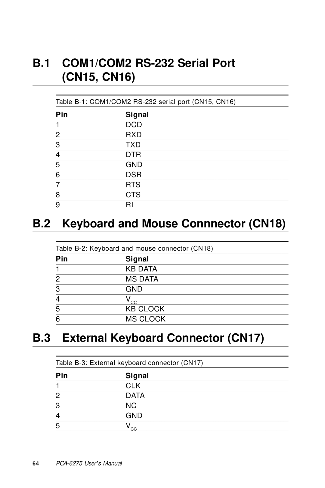 Advantech PCA-6275 manual COM1/COM2 RS-232 Serial Port CN15, CN16, Keyboard and Mouse Connnector CN18 