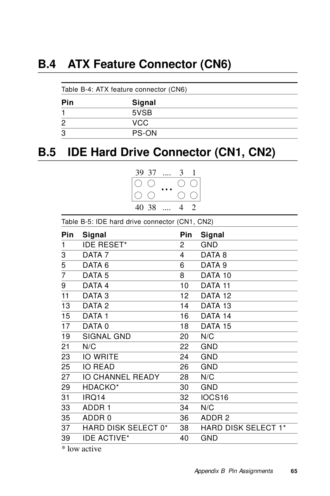 Advantech PCA-6275 manual ATX Feature Connector CN6, IDE Hard Drive Connector CN1, CN2 