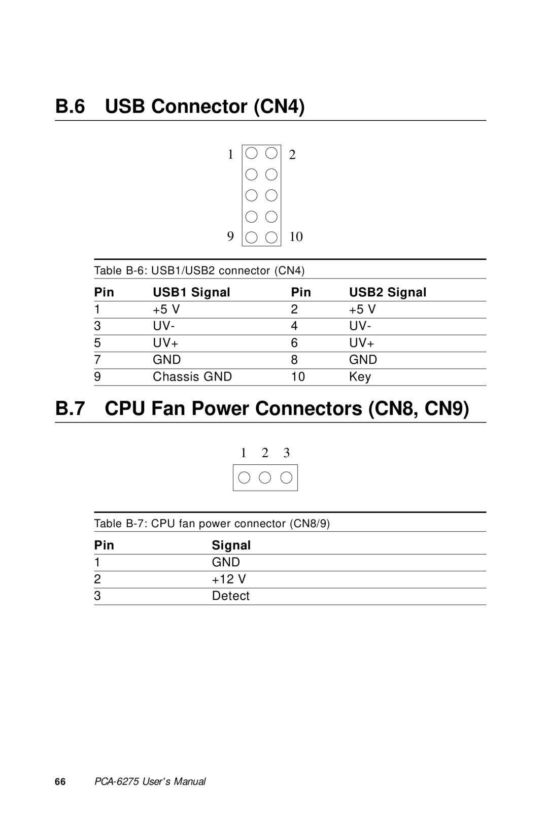 Advantech PCA-6275 manual USB Connector CN4, CPU Fan Power Connectors CN8, CN9 