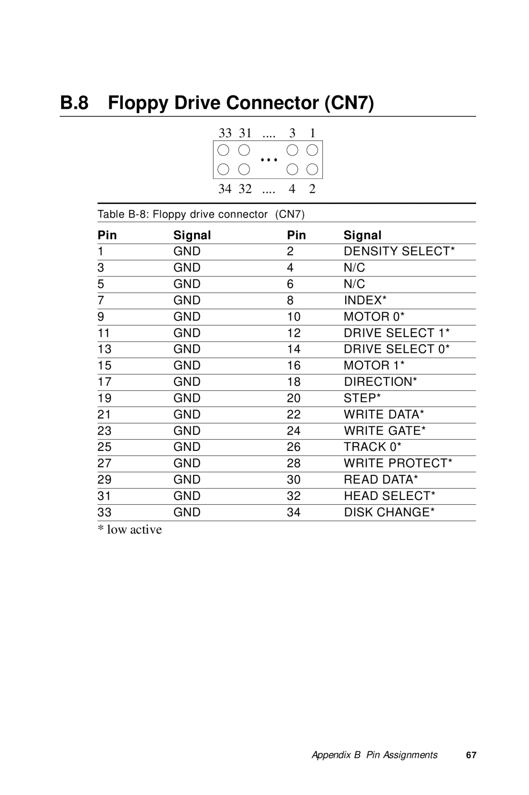 Advantech PCA-6275 manual Table B-8 Floppy drive connector CN7 