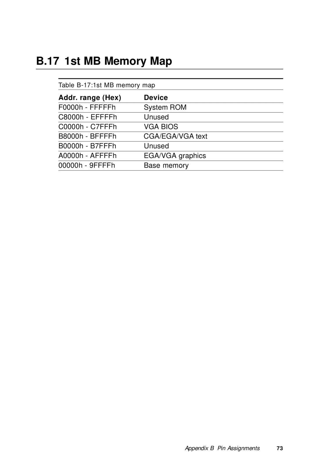 Advantech PCA-6275 manual 17 1st MB Memory Map, VGA Bios 