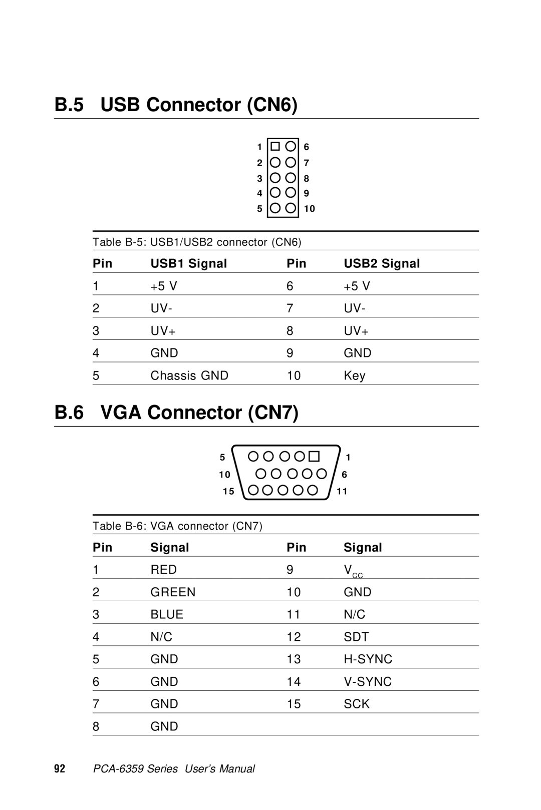 Advantech PCA-6359 user manual Pin USB1 Signal USB2 Signal 