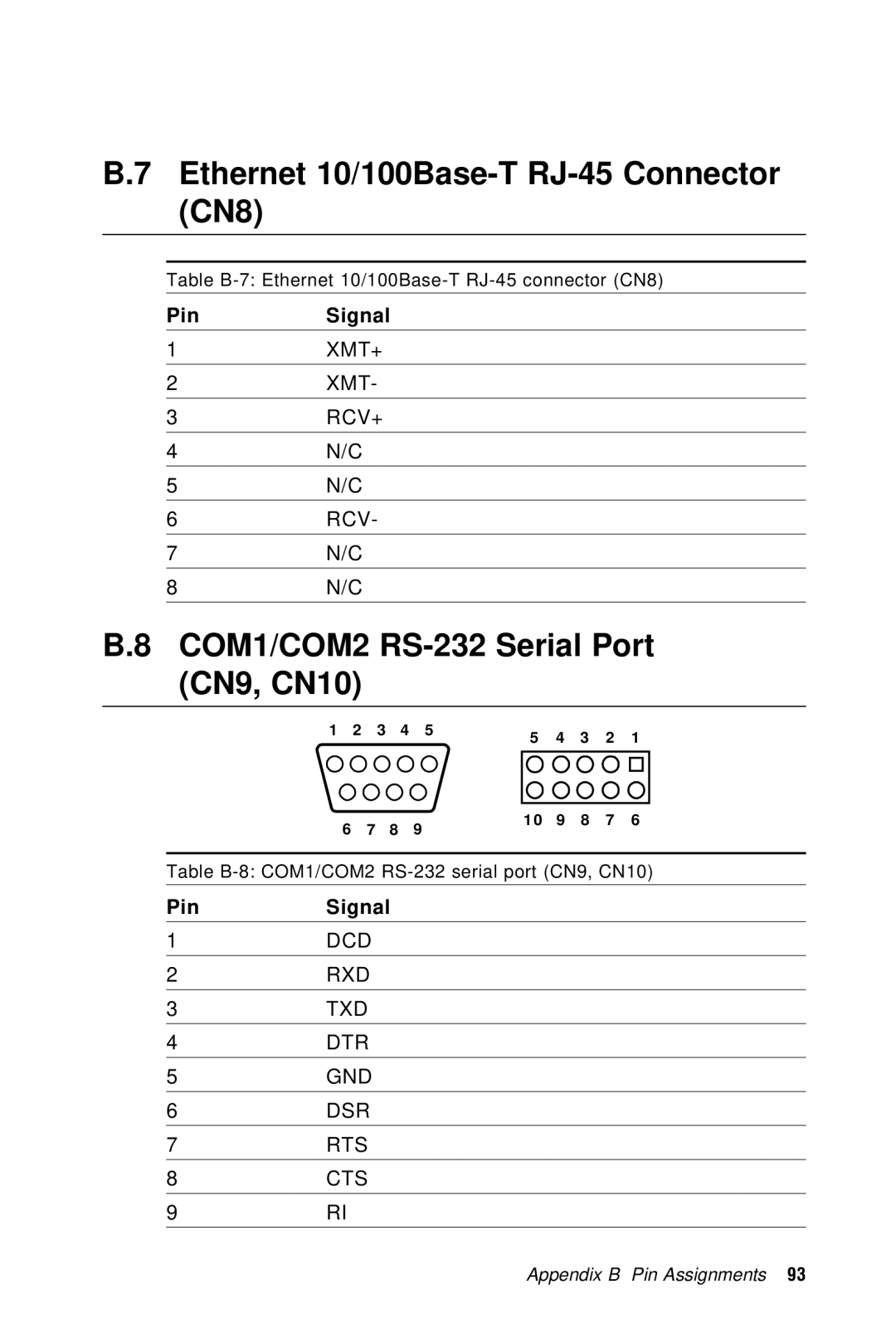 Advantech PCA-6359 user manual Ethernet 10/100Base-T RJ-45 Connector CN8, COM1/COM2 RS-232 Serial Port CN9, CN10 