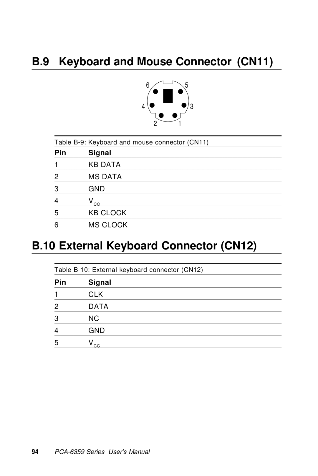 Advantech PCA-6359 user manual Keyboard and Mouse Connector CN11, External Keyboard Connector CN12 