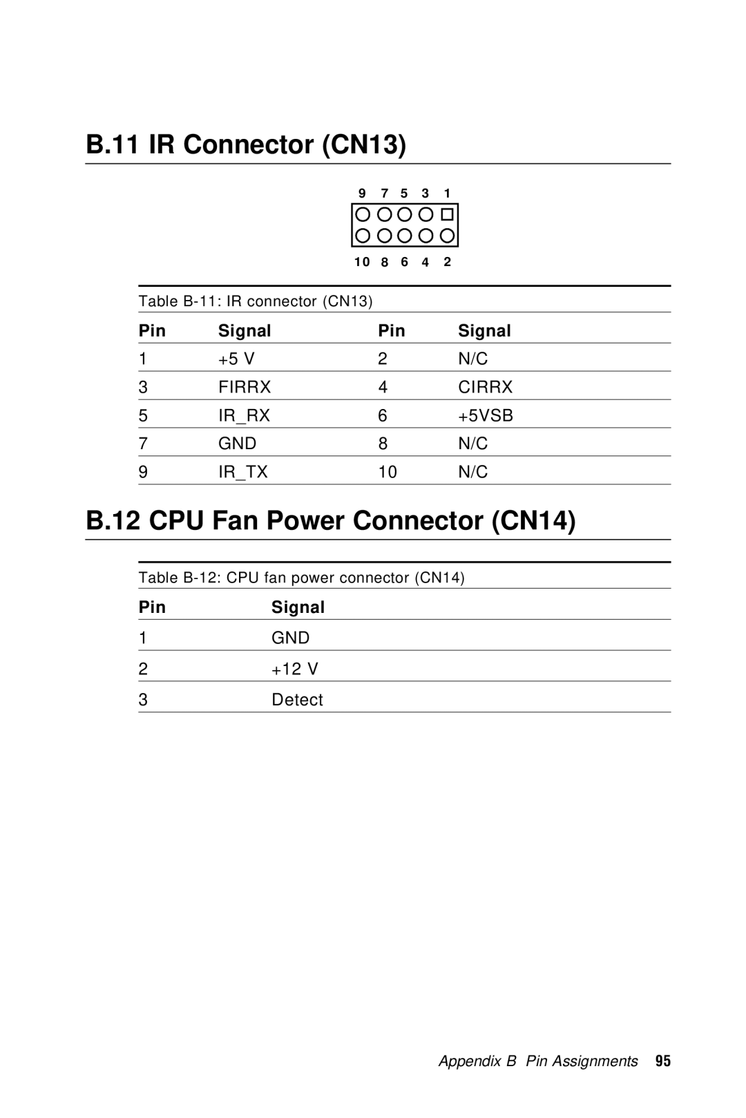 Advantech PCA-6359 user manual IR Connector CN13, CPU Fan Power Connector CN14 