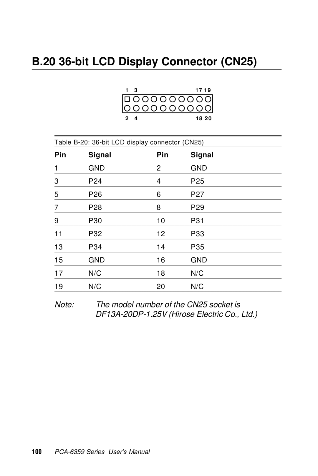 Advantech PCA-6359 user manual 20 36-bit LCD Display Connector CN25 