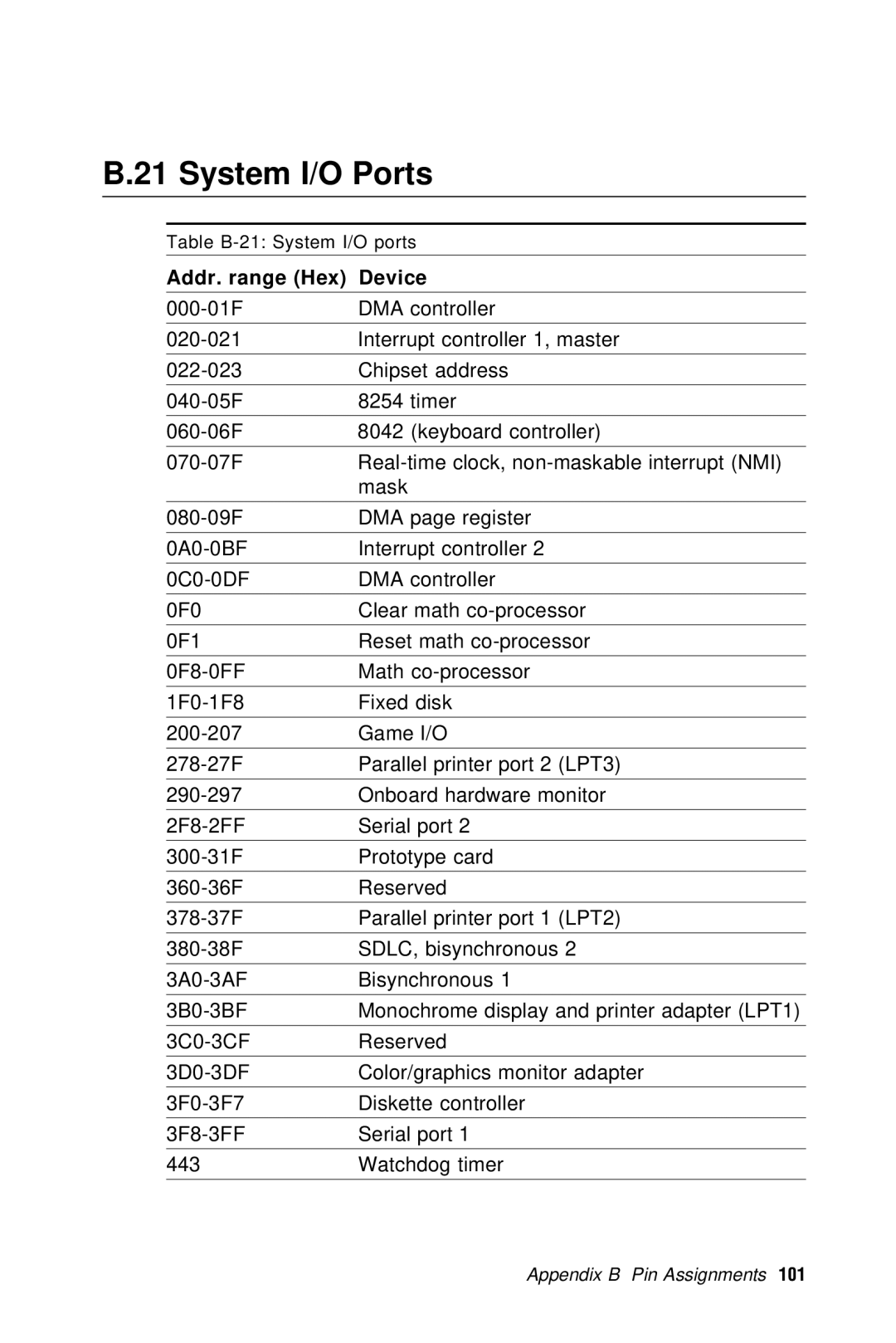 Advantech PCA-6359 user manual System I/O Ports, Addr. range Hex Device 