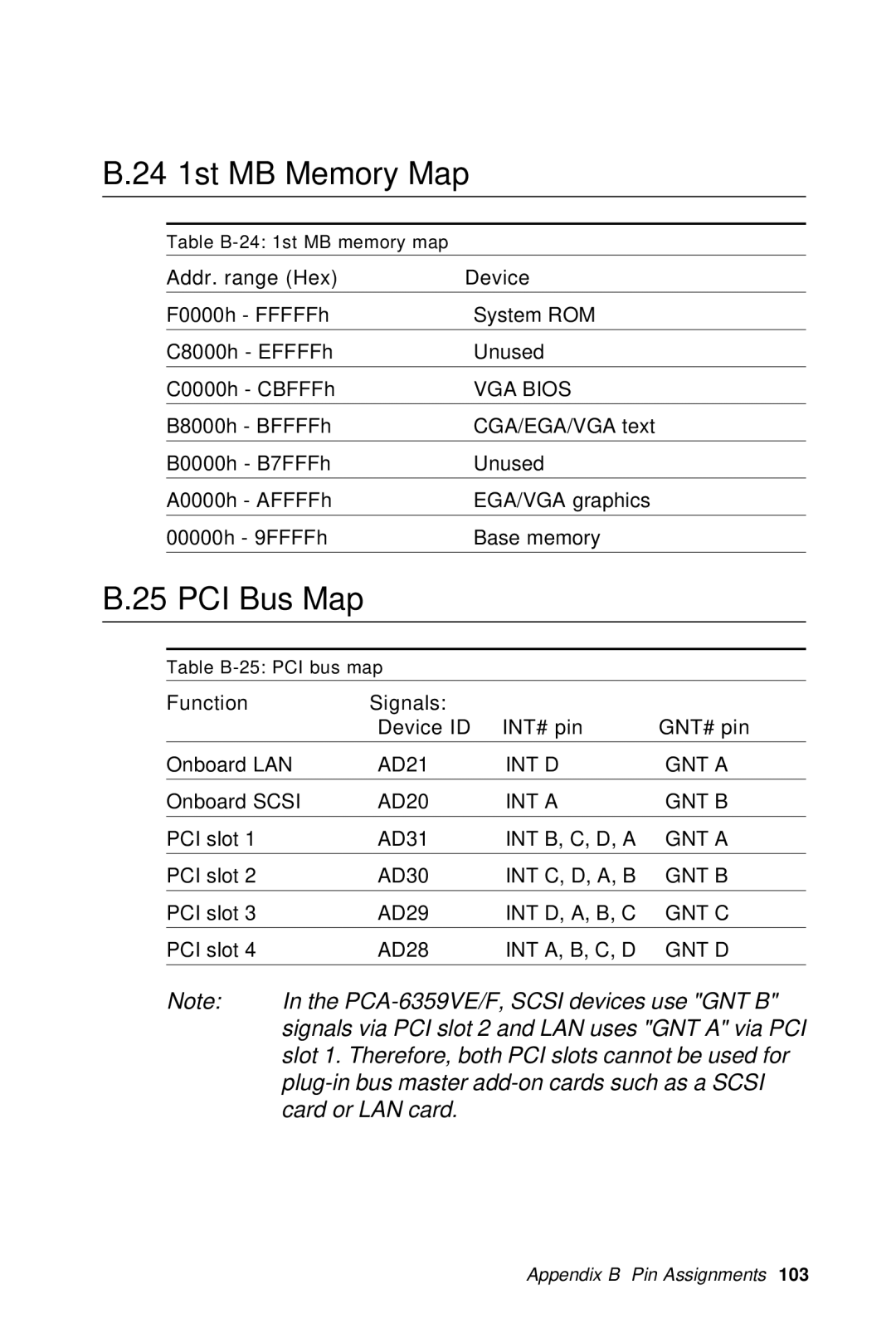 Advantech PCA-6359 user manual 24 1st MB Memory Map, VGA Bios 