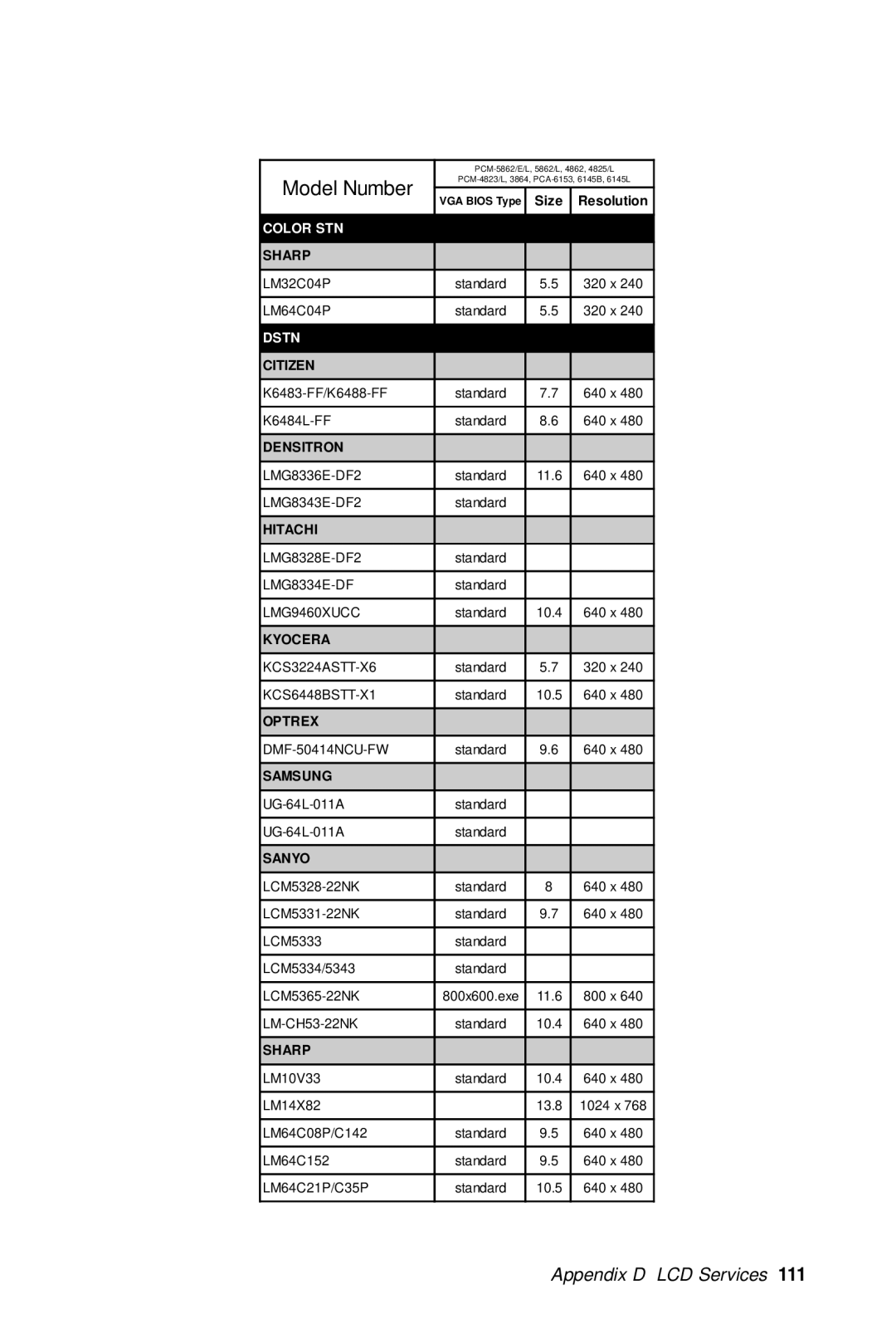 Advantech PCA-6359 user manual Model Number 