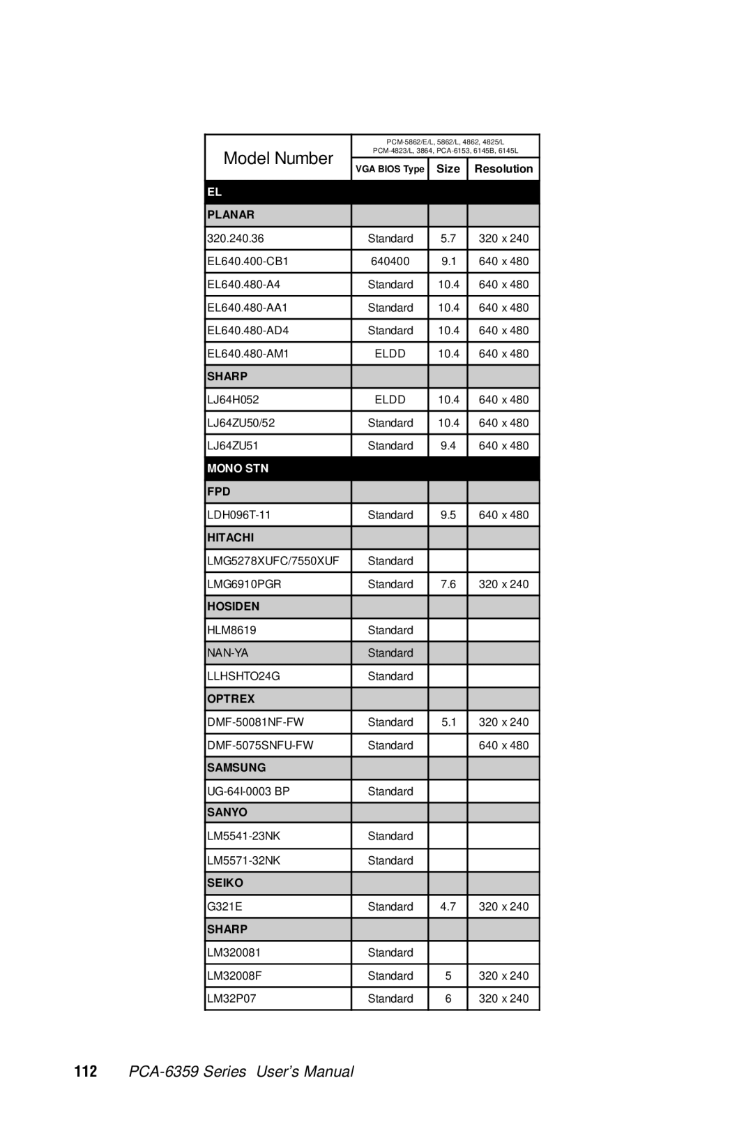 Advantech PCA-6359 user manual Mono STN 