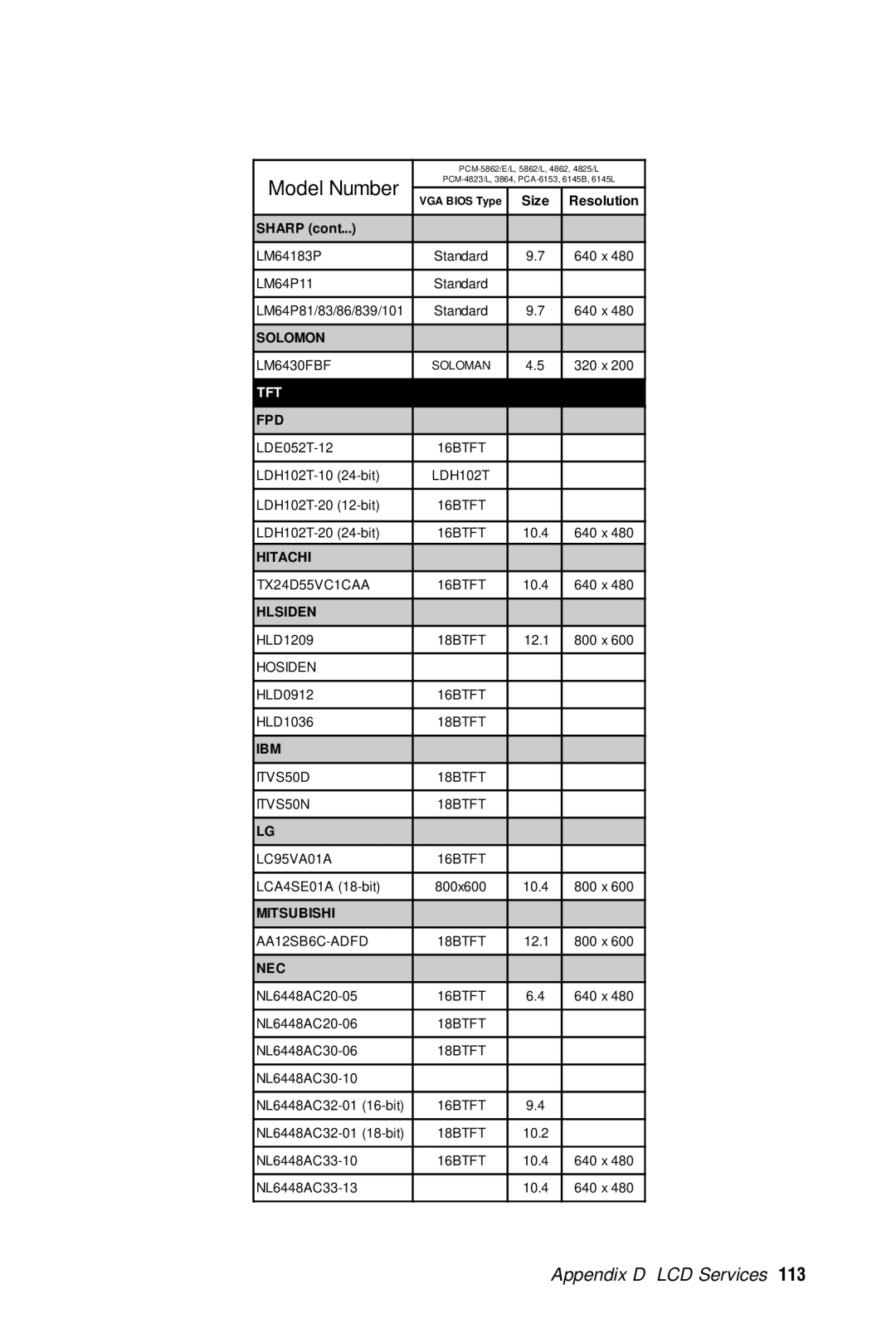 Advantech PCA-6359 user manual 113 