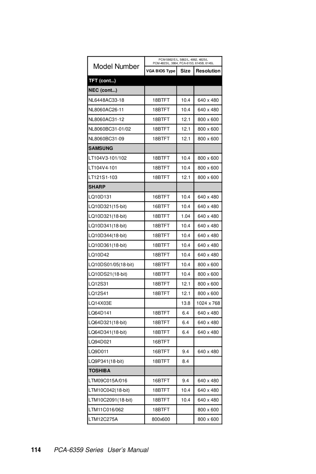 Advantech PCA-6359 user manual Toshiba 