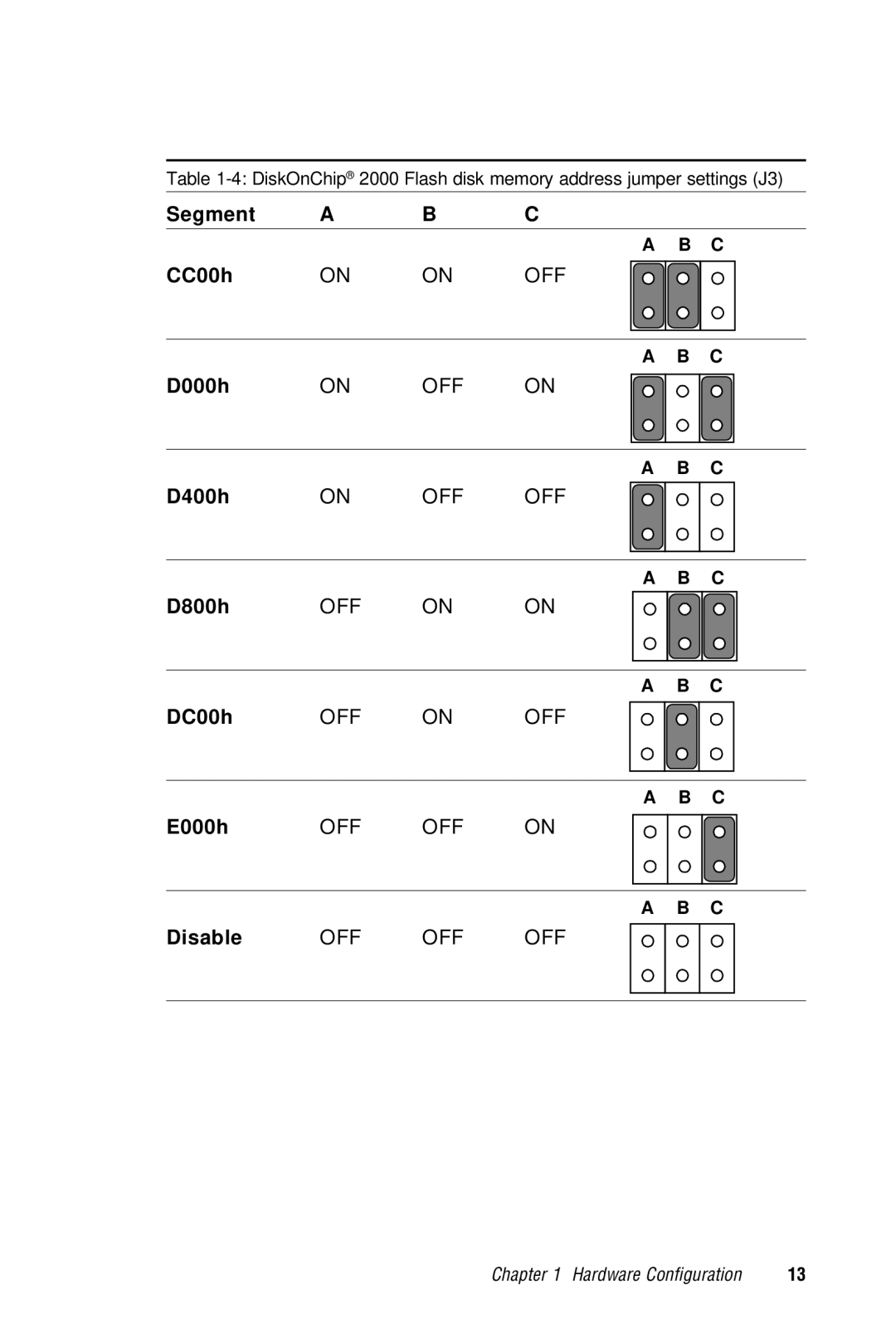 Advantech PCA-6359 user manual Off 