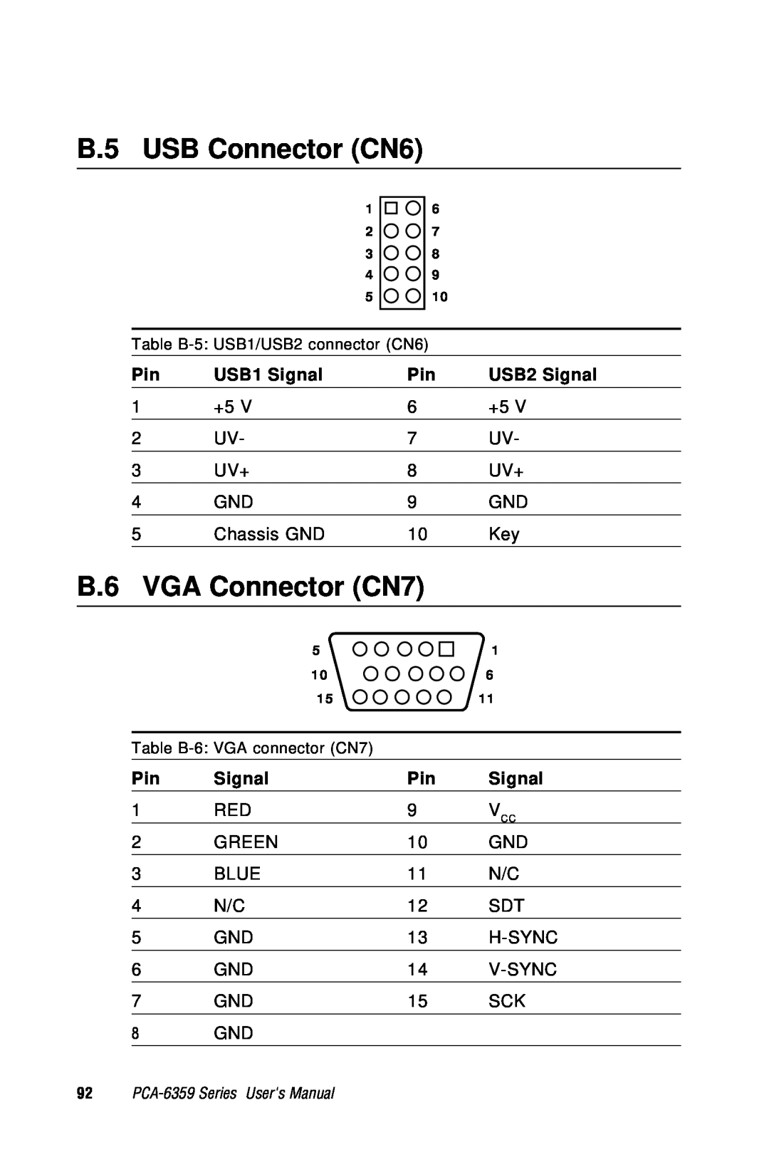 Advantech PCA-6359 user manual B.5 USB Connector CN6, B.6 VGA Connector CN7, Table B-5 USB1/USB2 connector CN6 