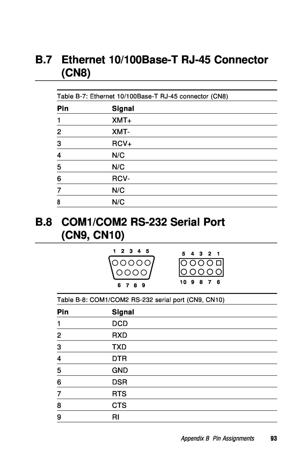 Advantech PCA-6359 user manual B.7 Ethernet 10/100Base-T RJ-45 Connector CN8, B.8 COM1/COM2 RS-232 Serial Port CN9, CN10 