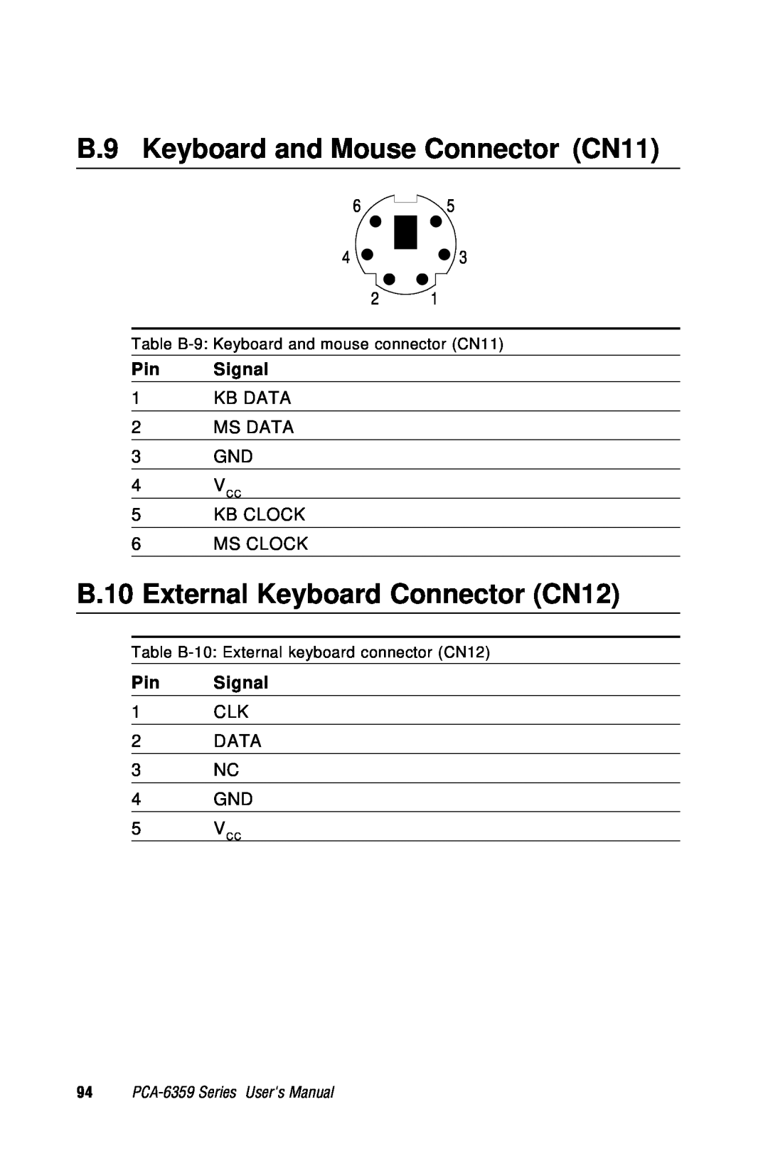 Advantech PCA-6359 user manual B.9 Keyboard and Mouse Connector CN11, B.10 External Keyboard Connector CN12, 4 VCC, 5 VCC 
