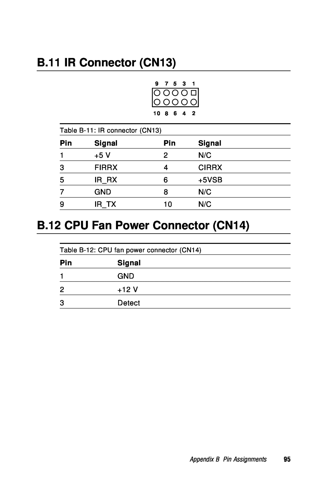 Advantech PCA-6359 user manual B.11 IR Connector CN13, B.12 CPU Fan Power Connector CN14, Table B-11 IR connector CN13 