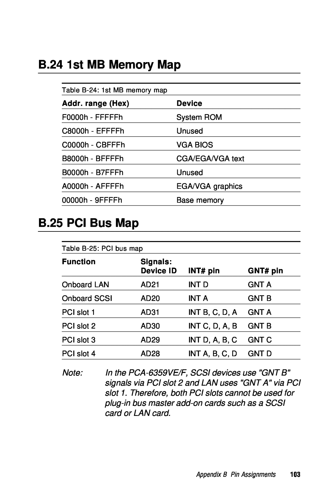 Advantech user manual B.24 1st MB Memory Map, B.25 PCI Bus Map, In the PCA-6359VE/F, SCSI devices use GNT B 