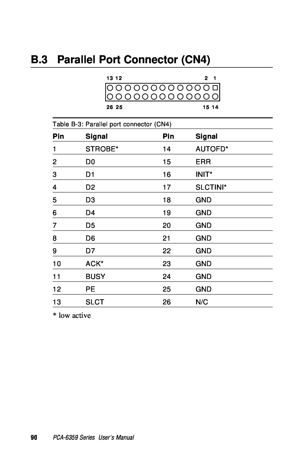 Advantech PCA-6359 user manual B.3 Parallel Port Connector CN4, Table B-3 Parallel port connector CN4 