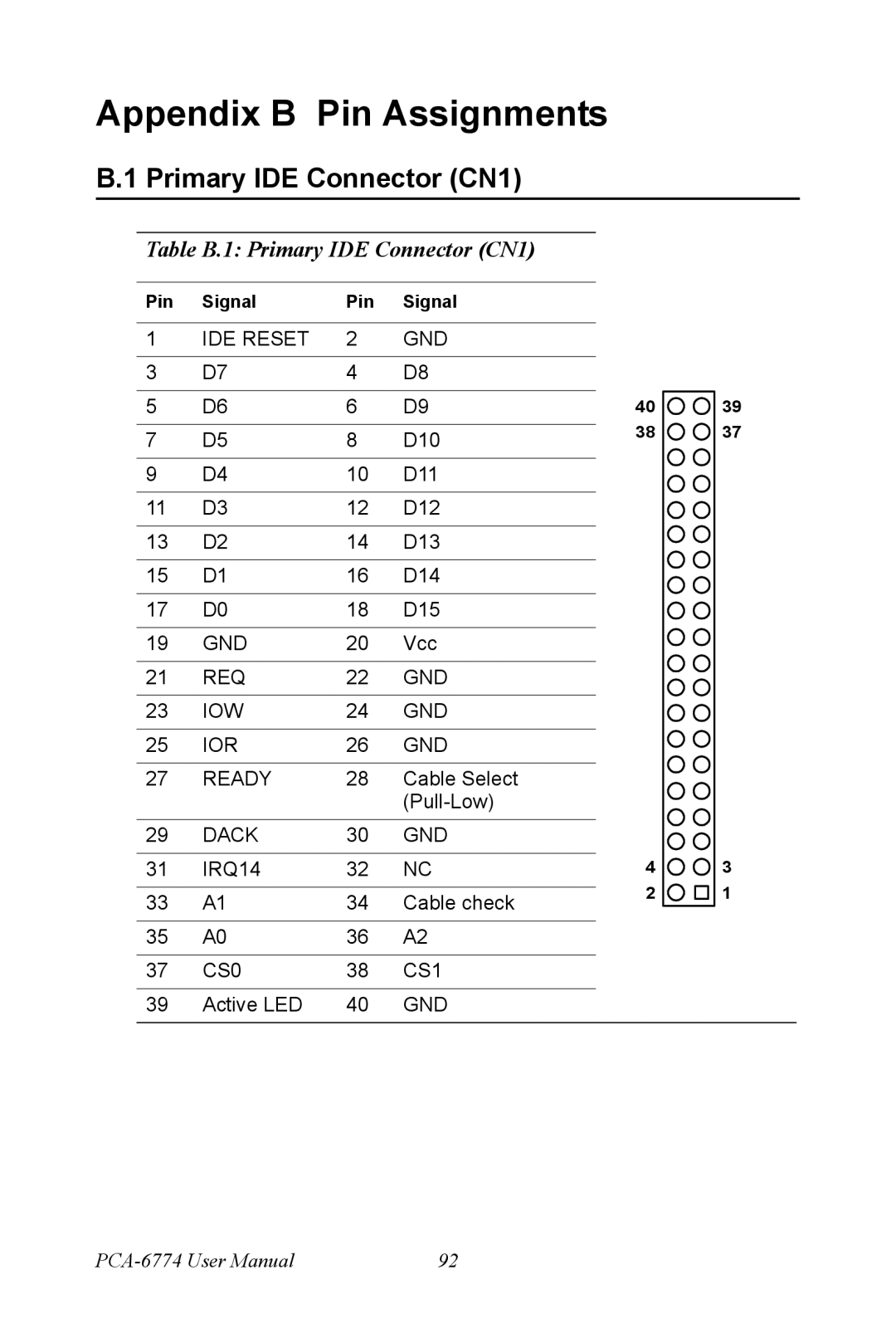 Advantech PCA-6774 user manual Appendix B Pin Assignments, Table B.1 Primary IDE Connector CN1 