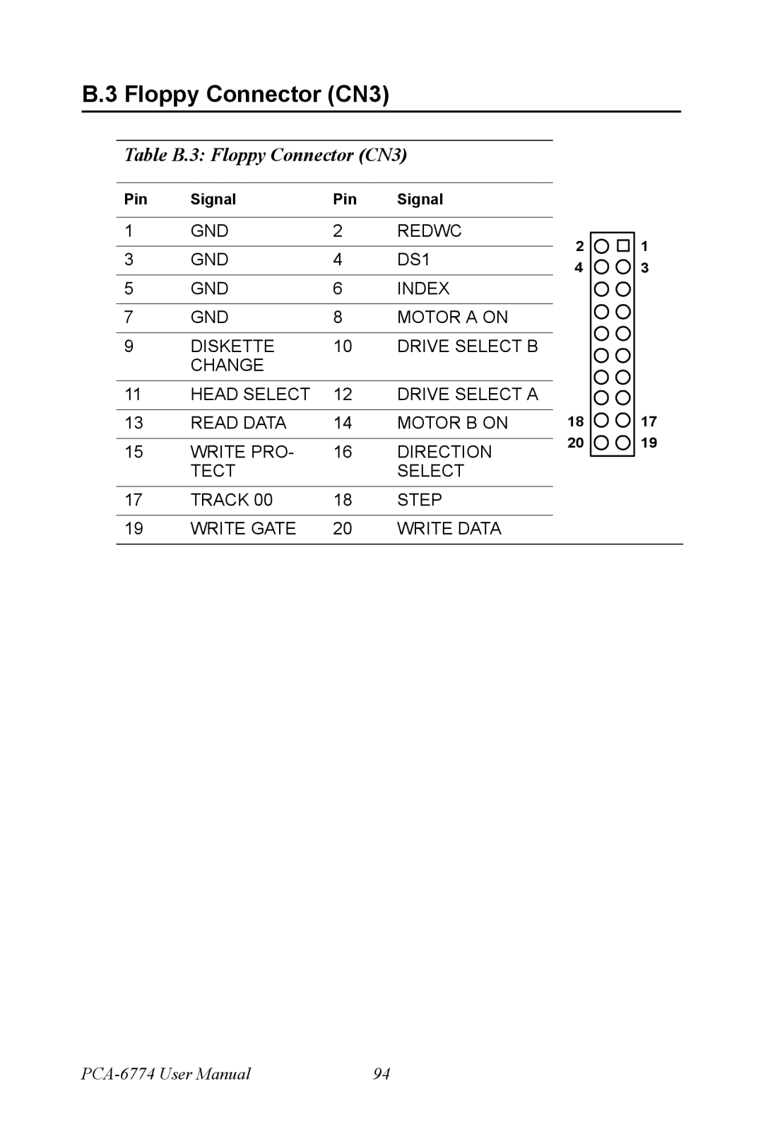Advantech PCA-6774 user manual Table B.3 Floppy Connector CN3 