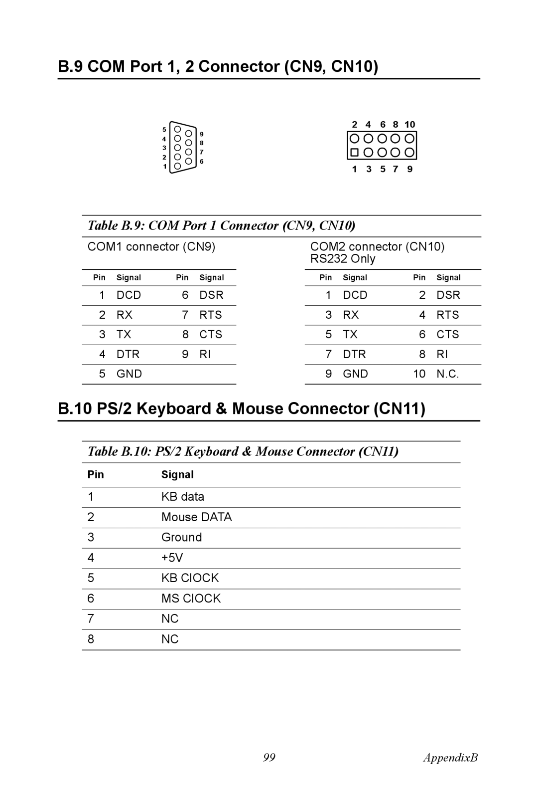 Advantech PCA-6774 user manual COM Port 1, 2 Connector CN9, CN10, 10 PS/2 Keyboard & Mouse Connector CN11 