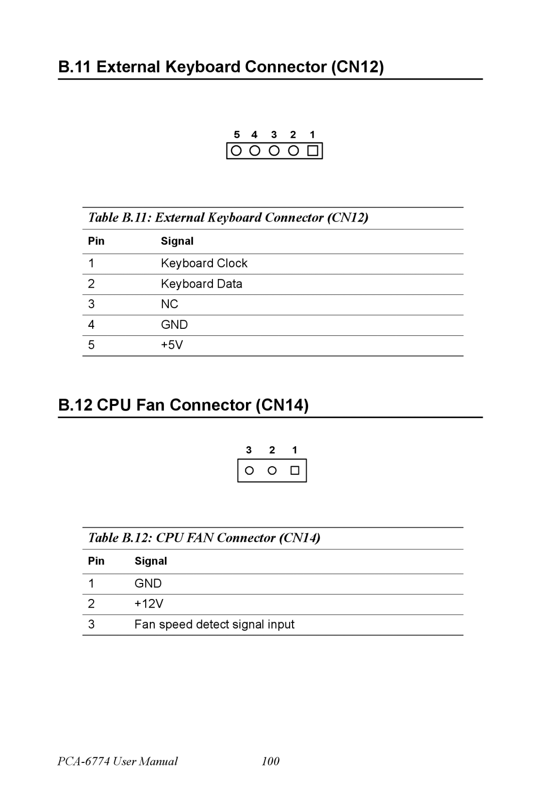 Advantech PCA-6774 user manual CPU Fan Connector CN14, Table B.11 External Keyboard Connector CN12 