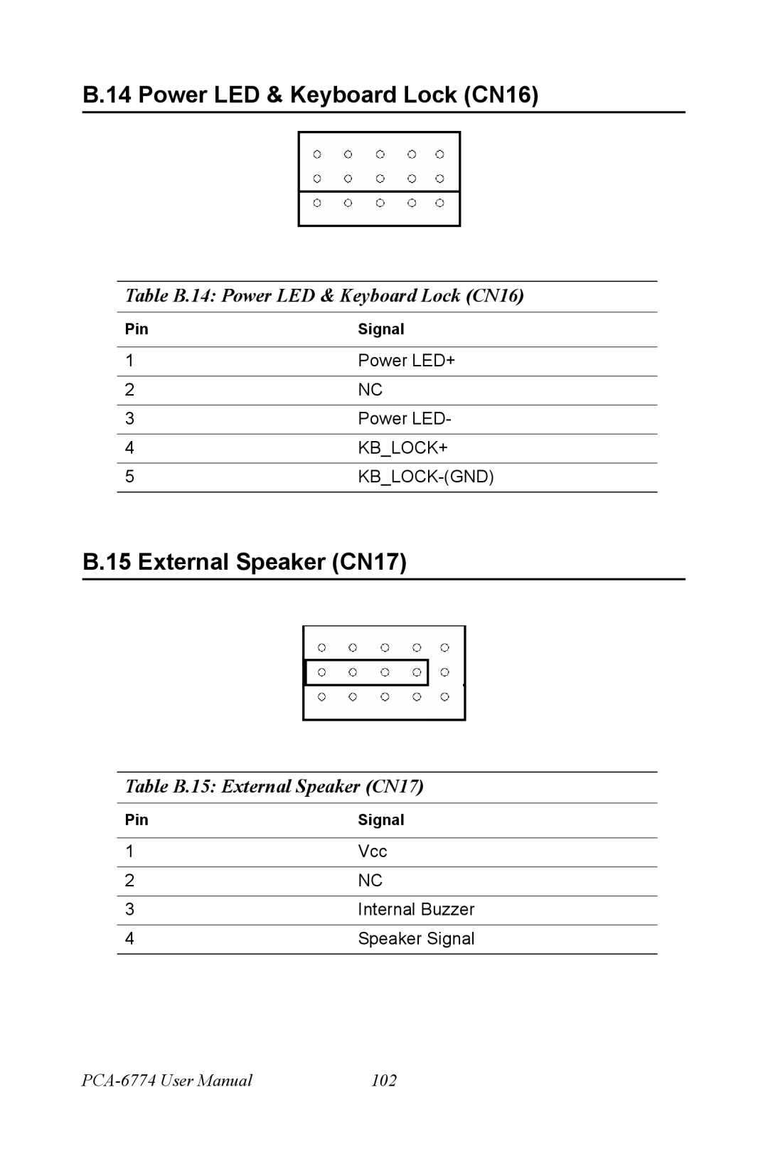 Advantech PCA-6774 user manual Table B.14 Power LED & Keyboard Lock CN16, Table B.15 External Speaker CN17 