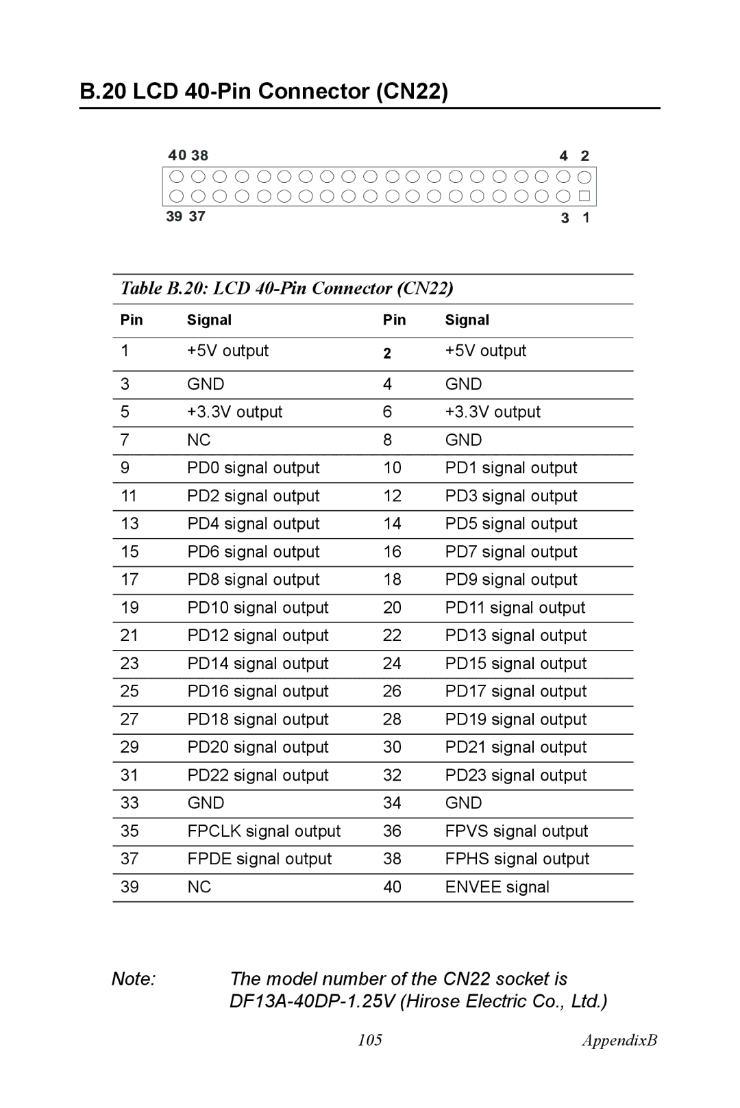 Advantech PCA-6774 user manual Table B.20 LCD 40-Pin Connector CN22 