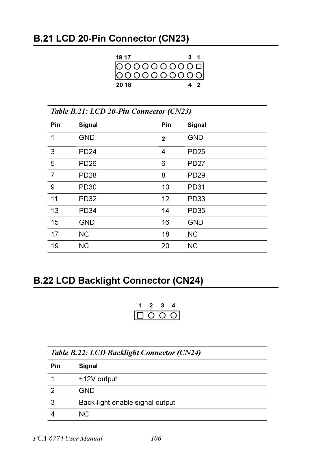 Advantech PCA-6774 user manual LCD Backlight Connector CN24, Table B.21 LCD 20-Pin Connector CN23 