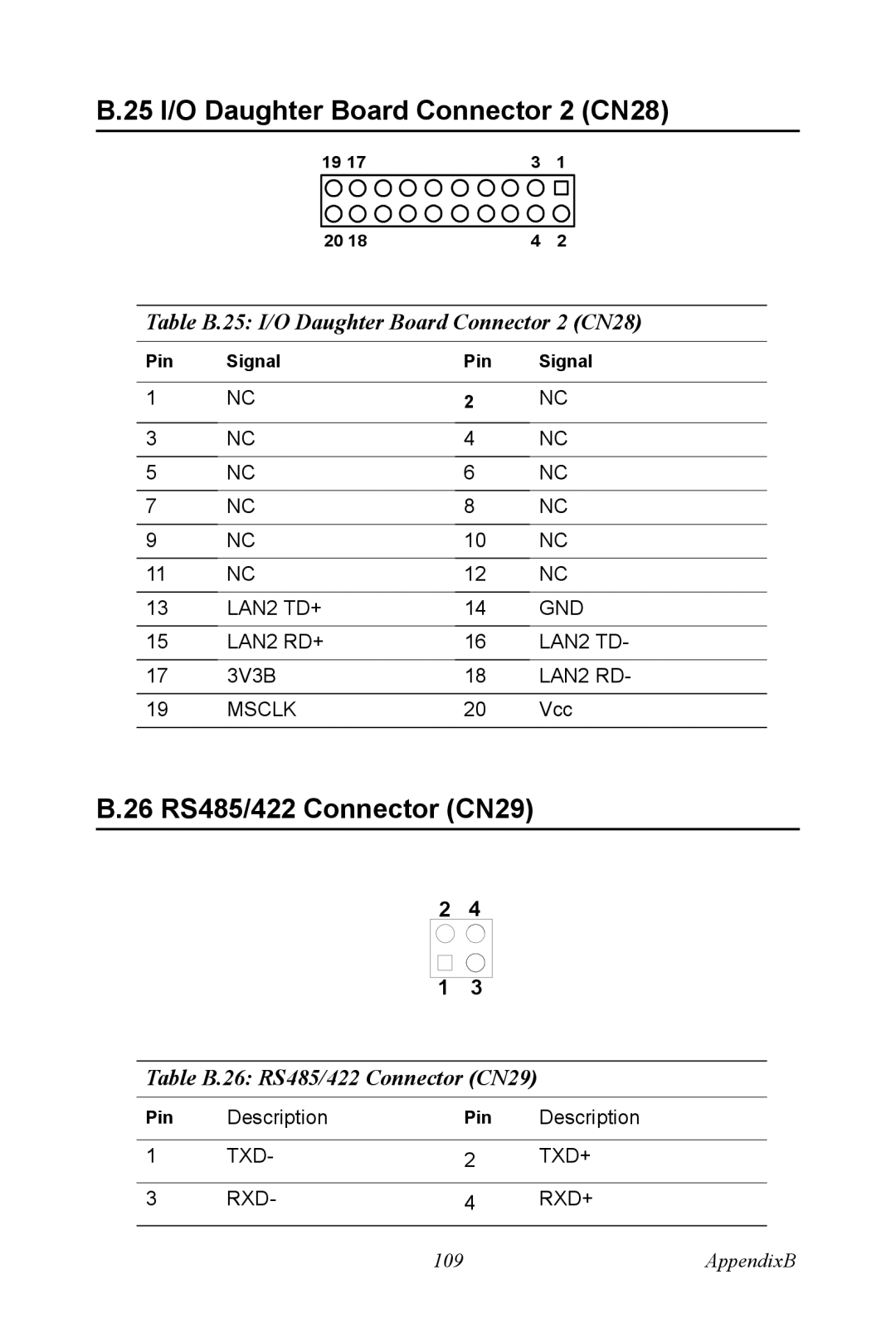 Advantech PCA-6774 user manual 25 I/O Daughter Board Connector 2 CN28, 26 RS485/422 Connector CN29 