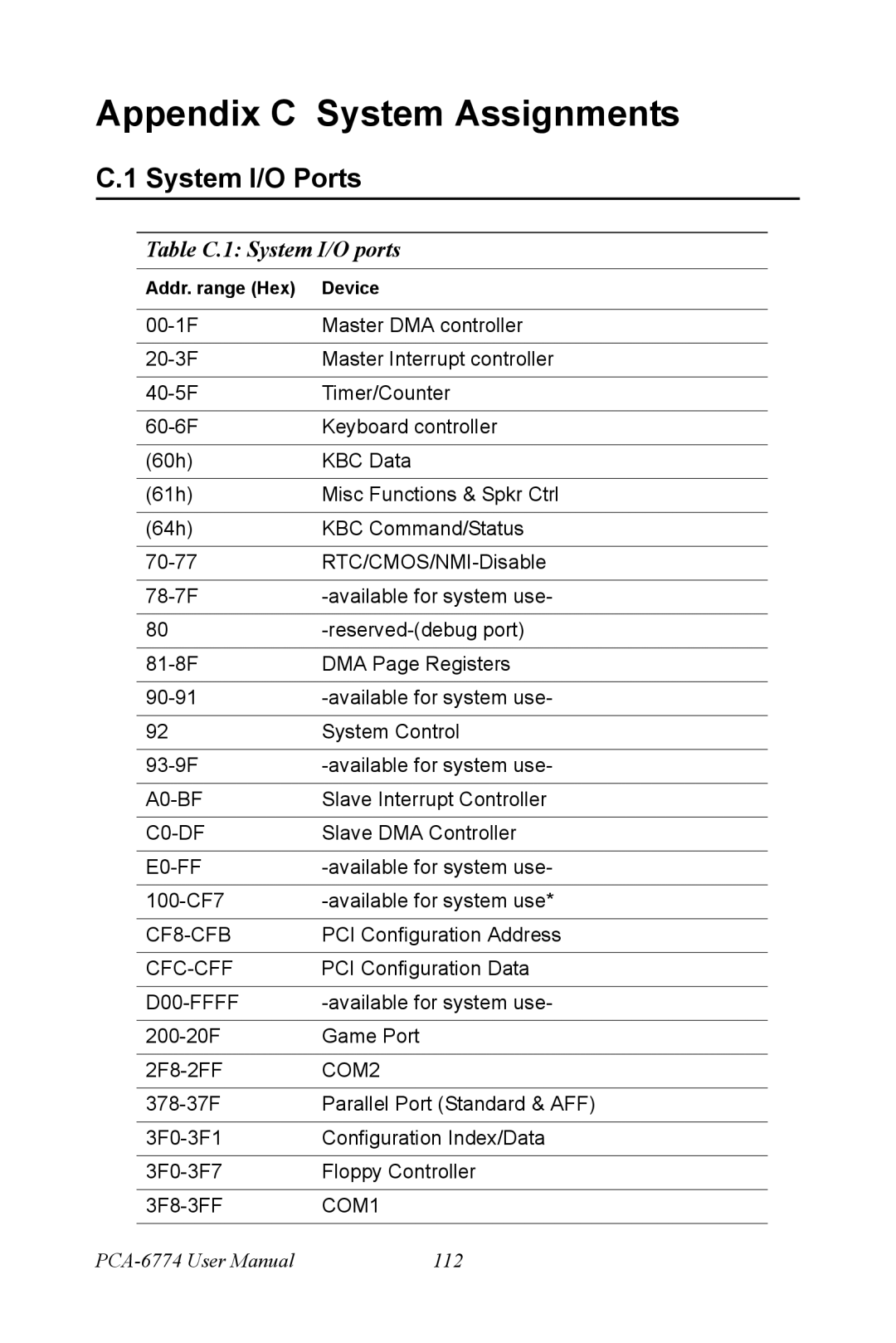 Advantech PCA-6774 user manual Appendix C System Assignments, System I/O Ports, Table C.1 System I/O ports 