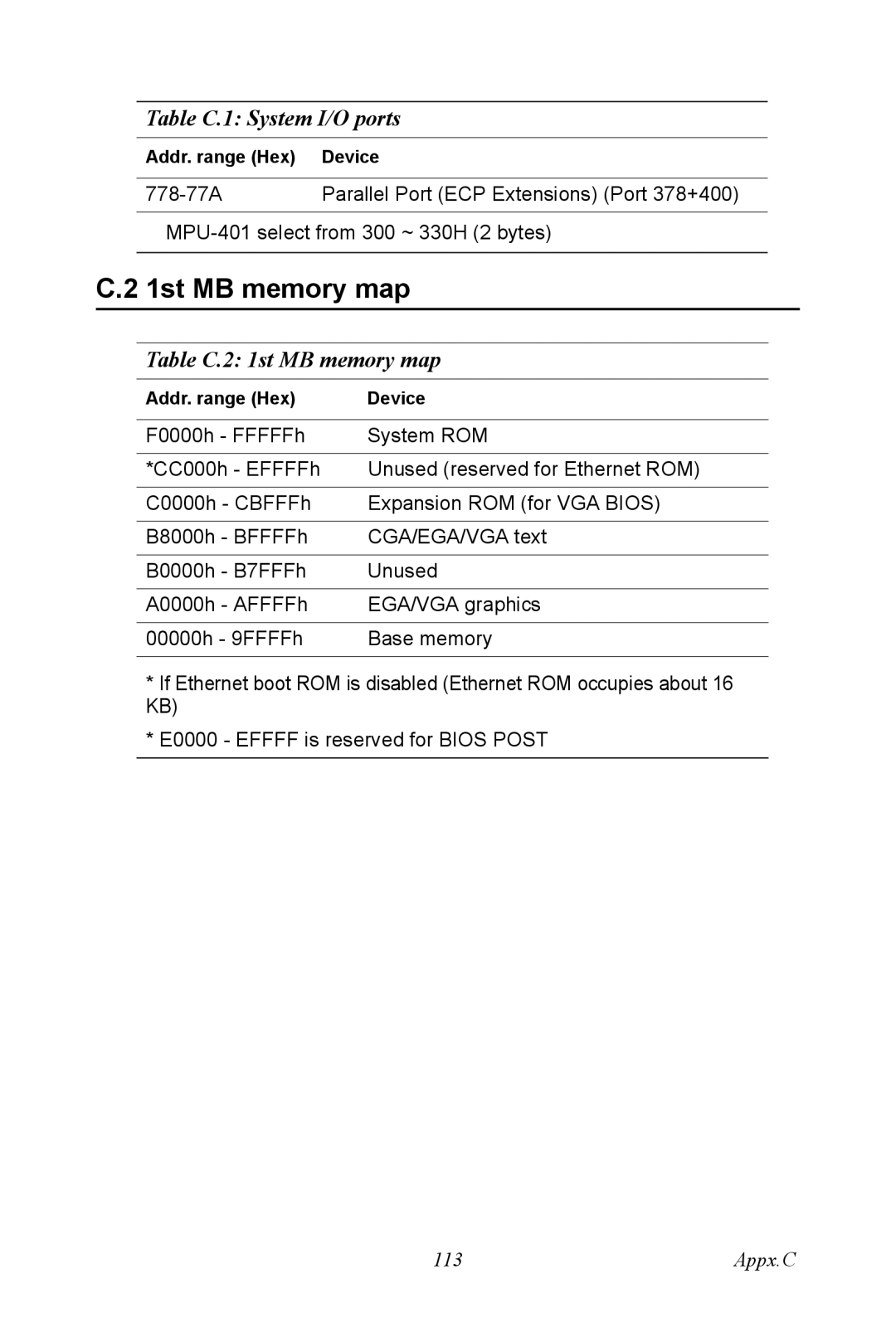 Advantech PCA-6774 user manual Table C.2 1st MB memory map 