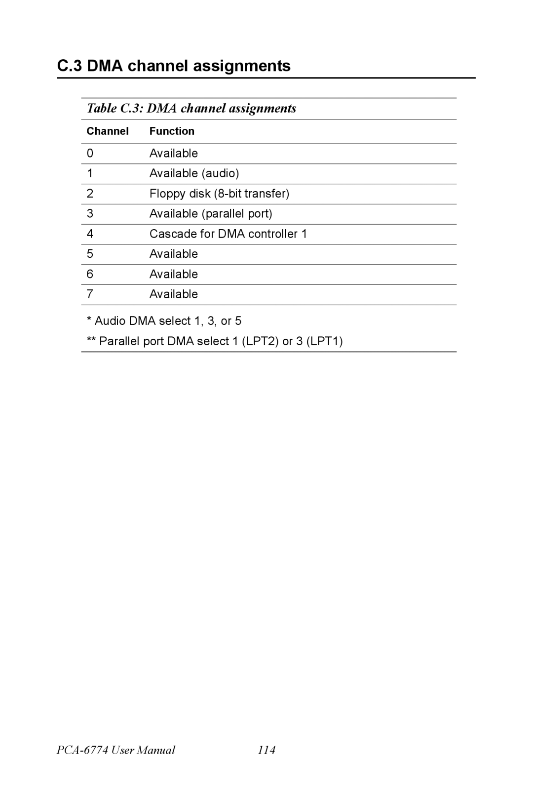 Advantech PCA-6774 user manual Table C.3 DMA channel assignments 