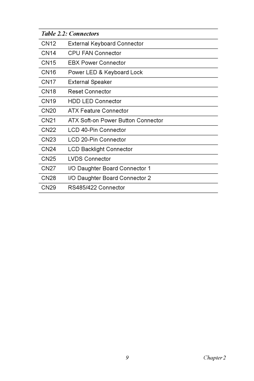 Advantech PCA-6774 user manual Connectors 