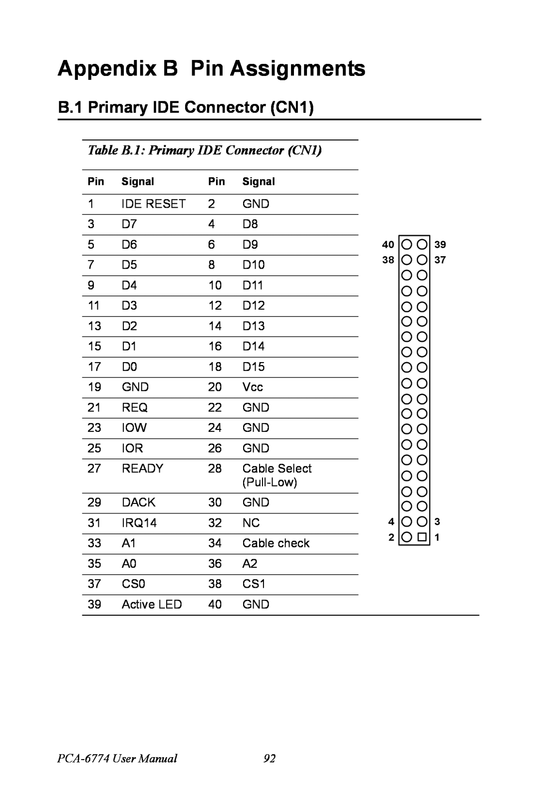 Advantech user manual Appendix B Pin Assignments, Table B.1 Primary IDE Connector CN1, PCA-6774 User Manual 