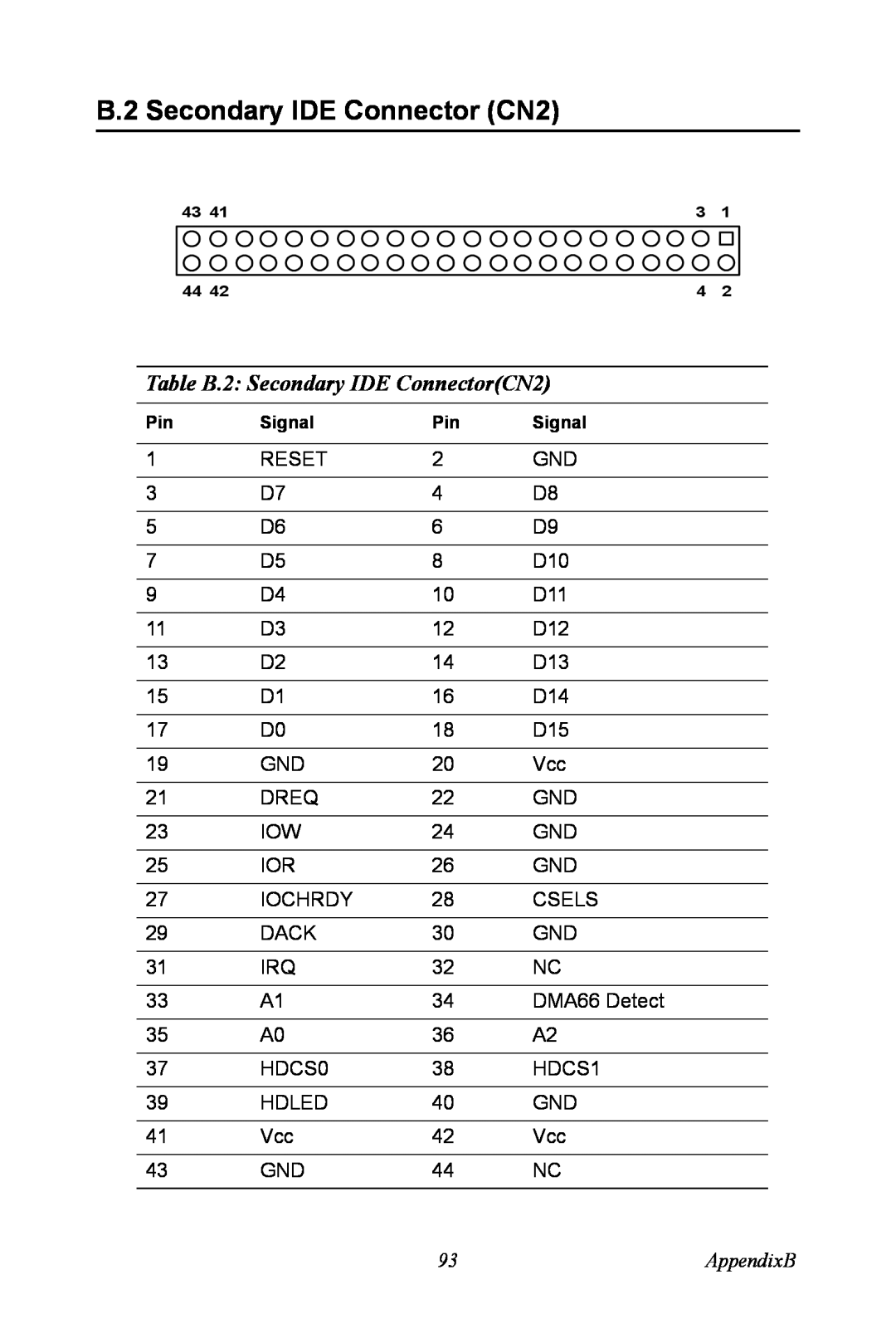 Advantech PCA-6774 user manual B.2 Secondary IDE Connector CN2, Table B.2 Secondary IDE ConnectorCN2, AppendixB 