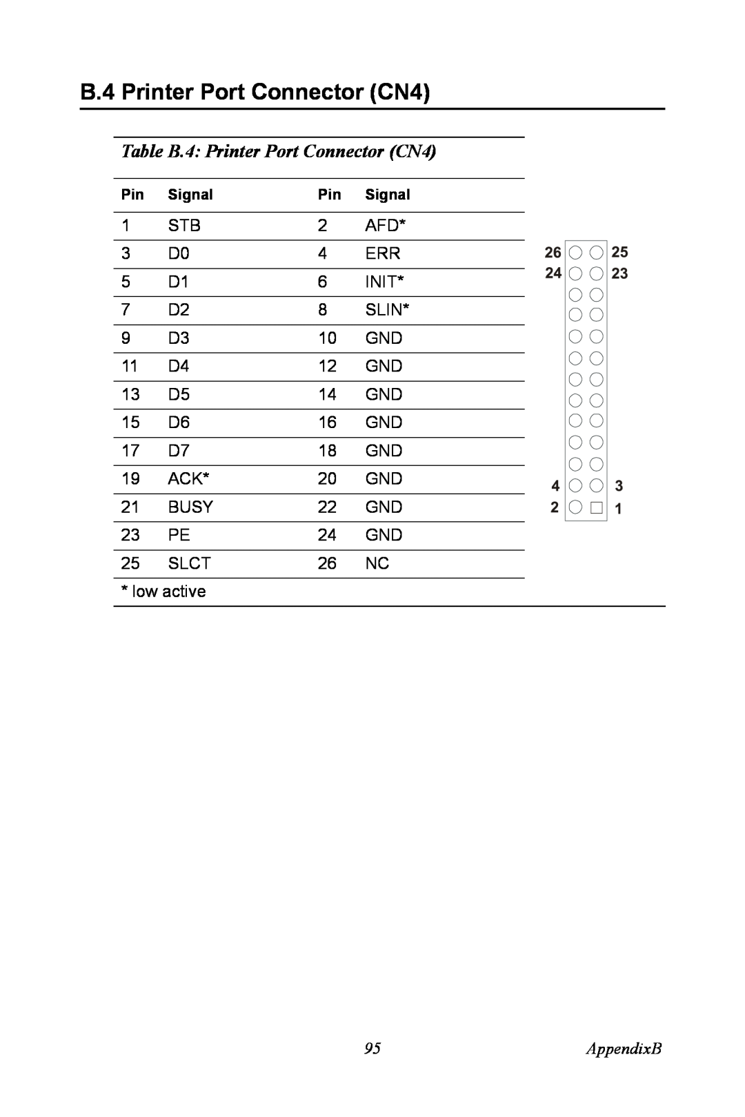 Advantech PCA-6774 user manual Table B.4 Printer Port Connector CN4, AppendixB 