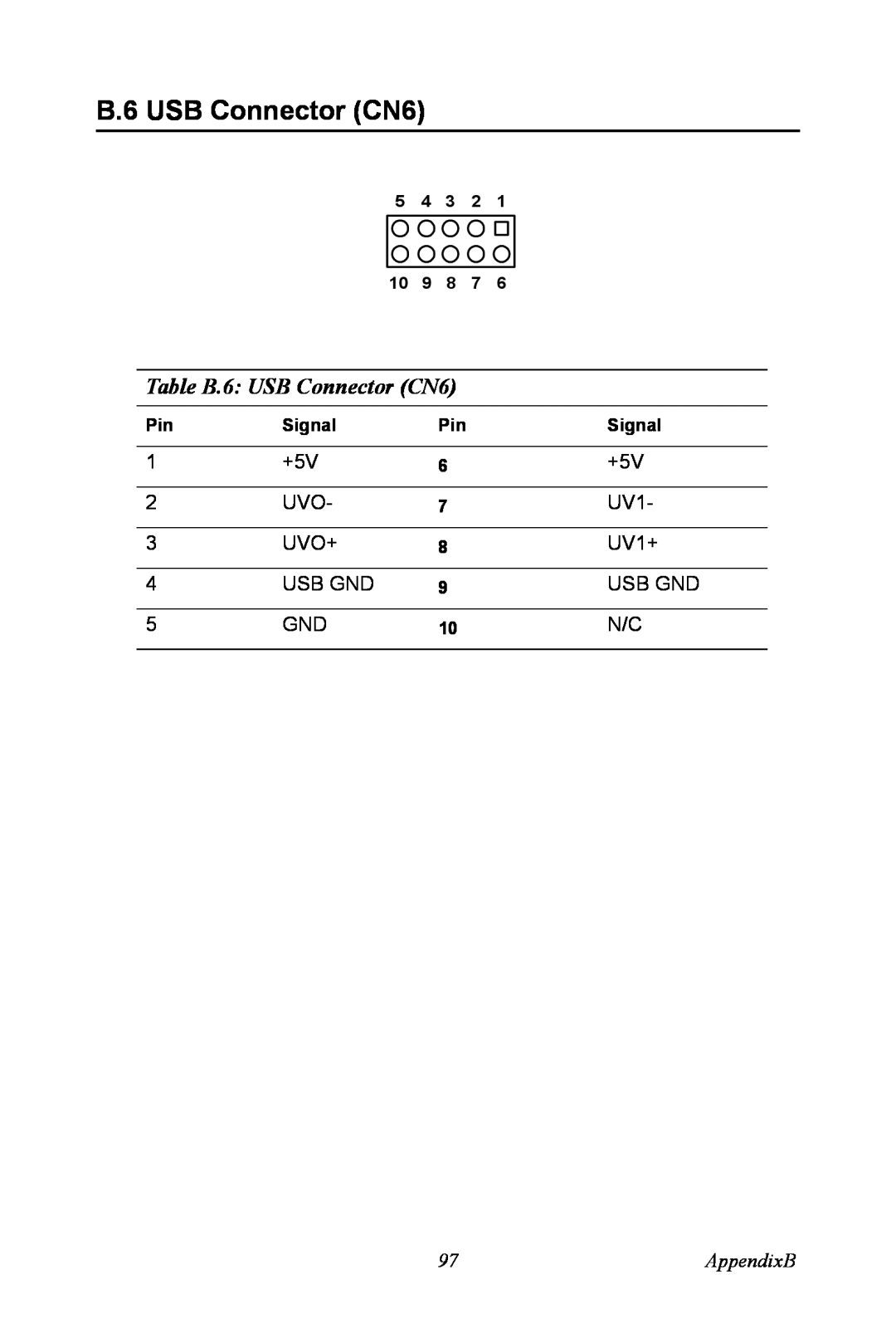 Advantech PCA-6774 user manual Table B.6 USB Connector CN6, AppendixB 
