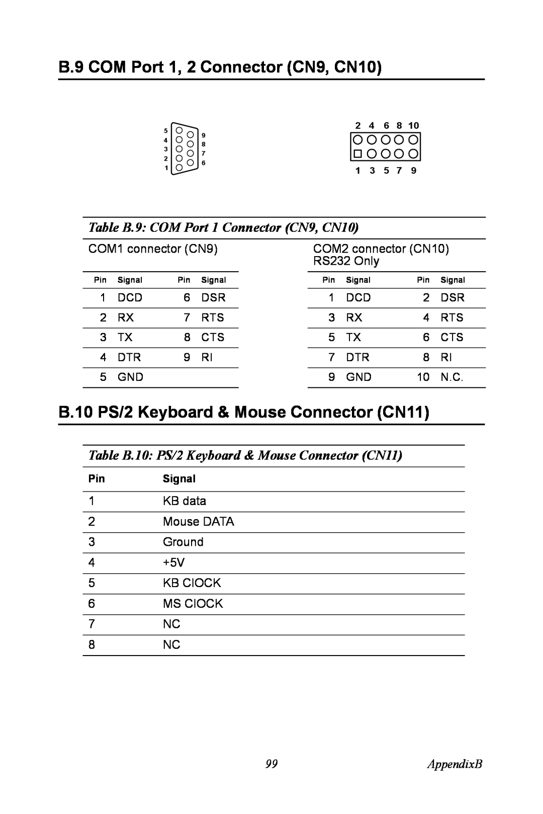 Advantech PCA-6774 B.9 COM Port 1, 2 Connector CN9, CN10, B.10 PS/2 Keyboard & Mouse Connector CN11, AppendixB, Pin Signal 