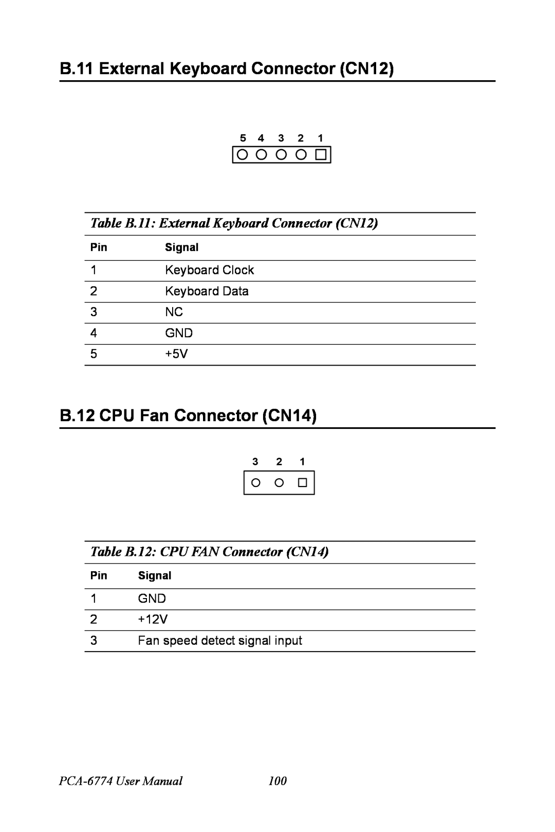 Advantech PCA-6774 B.11 External Keyboard Connector CN12, B.12 CPU Fan Connector CN14, Table B.12 CPU FAN Connector CN14 
