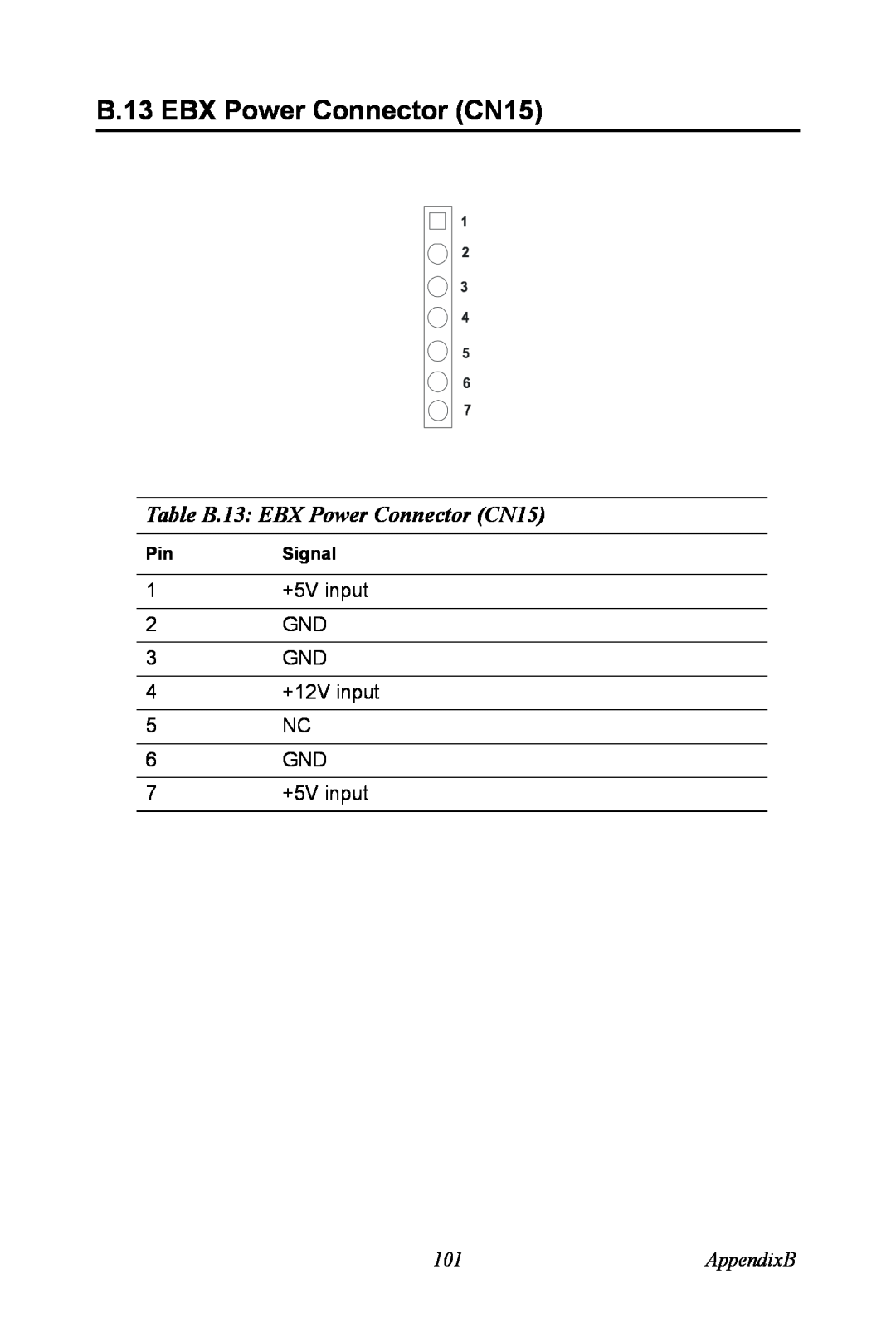 Advantech PCA-6774 user manual Table B.13 EBX Power Connector CN15, AppendixB, PinSignal 