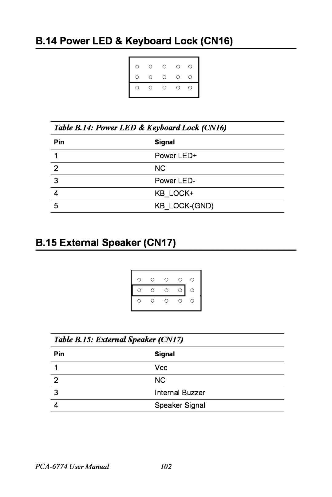 Advantech B.14 Power LED & Keyboard Lock CN16, Table B.15 External Speaker CN17, PCA-6774 User Manual, Signal 