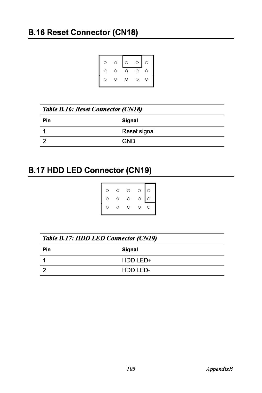 Advantech PCA-6774 Table B.16 Reset Connector CN18, Table B.17 HDD LED Connector CN19, AppendixB, Signal 