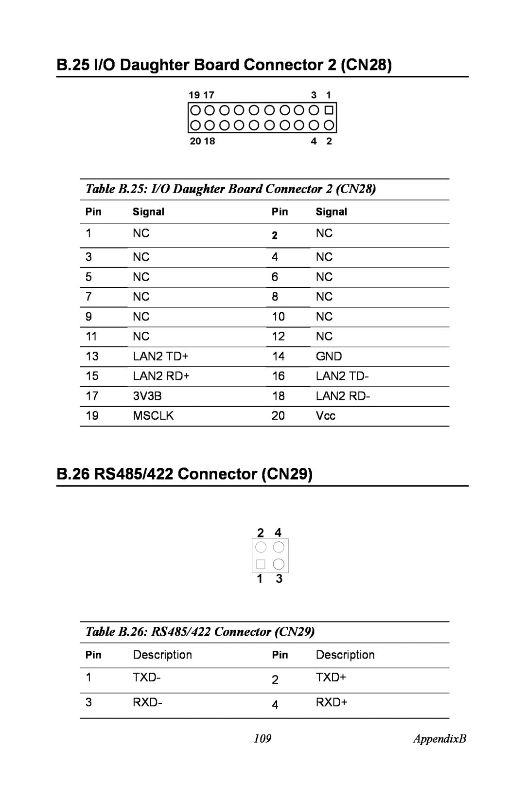 Advantech PCA-6774 user manual B.25 I/O Daughter Board Connector 2 CN28, B.26 RS485/422 Connector CN29, AppendixB 