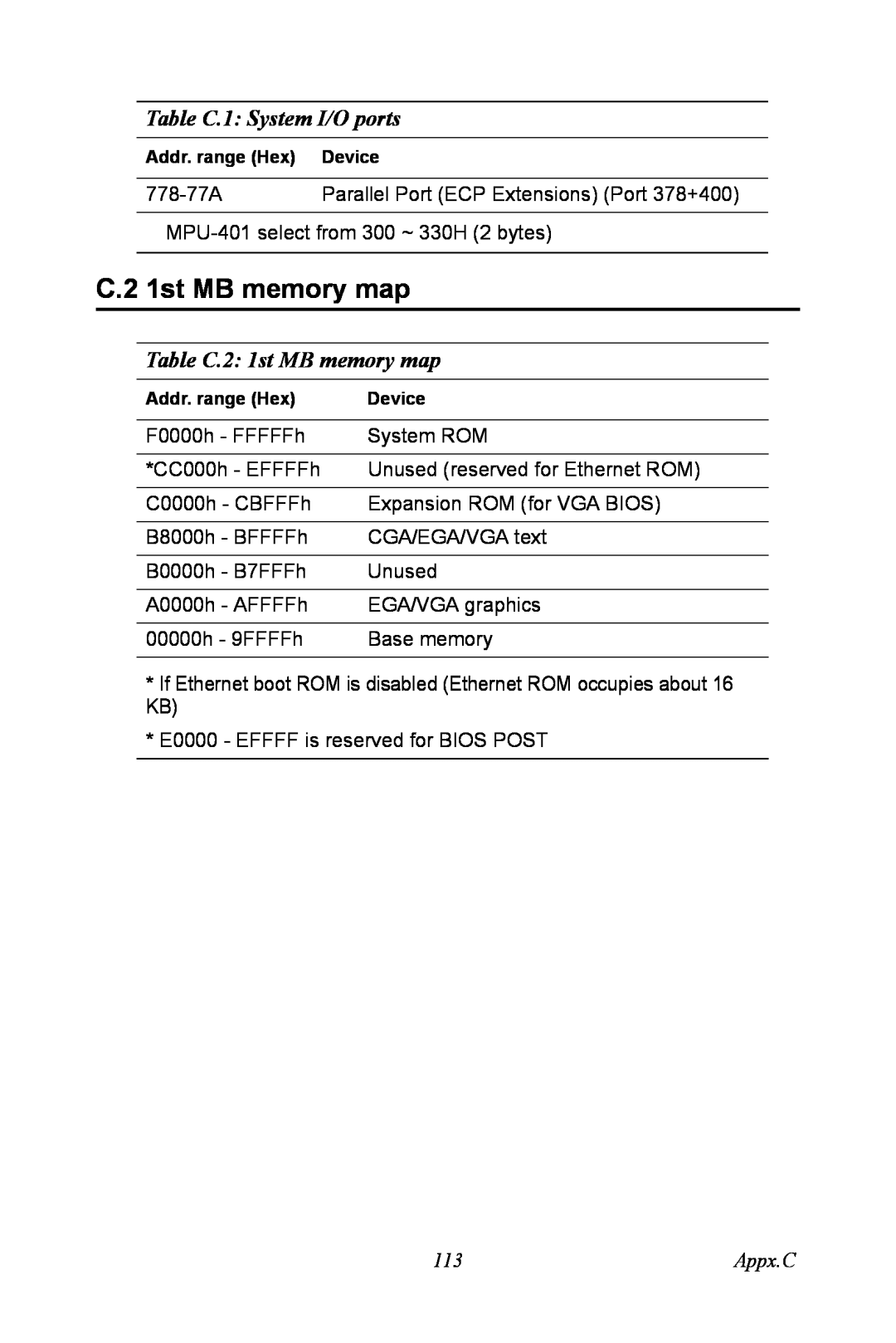 Advantech PCA-6774 user manual Table C.2 1st MB memory map, Table C.1 System I/O ports, 778-77A, Appx.C 