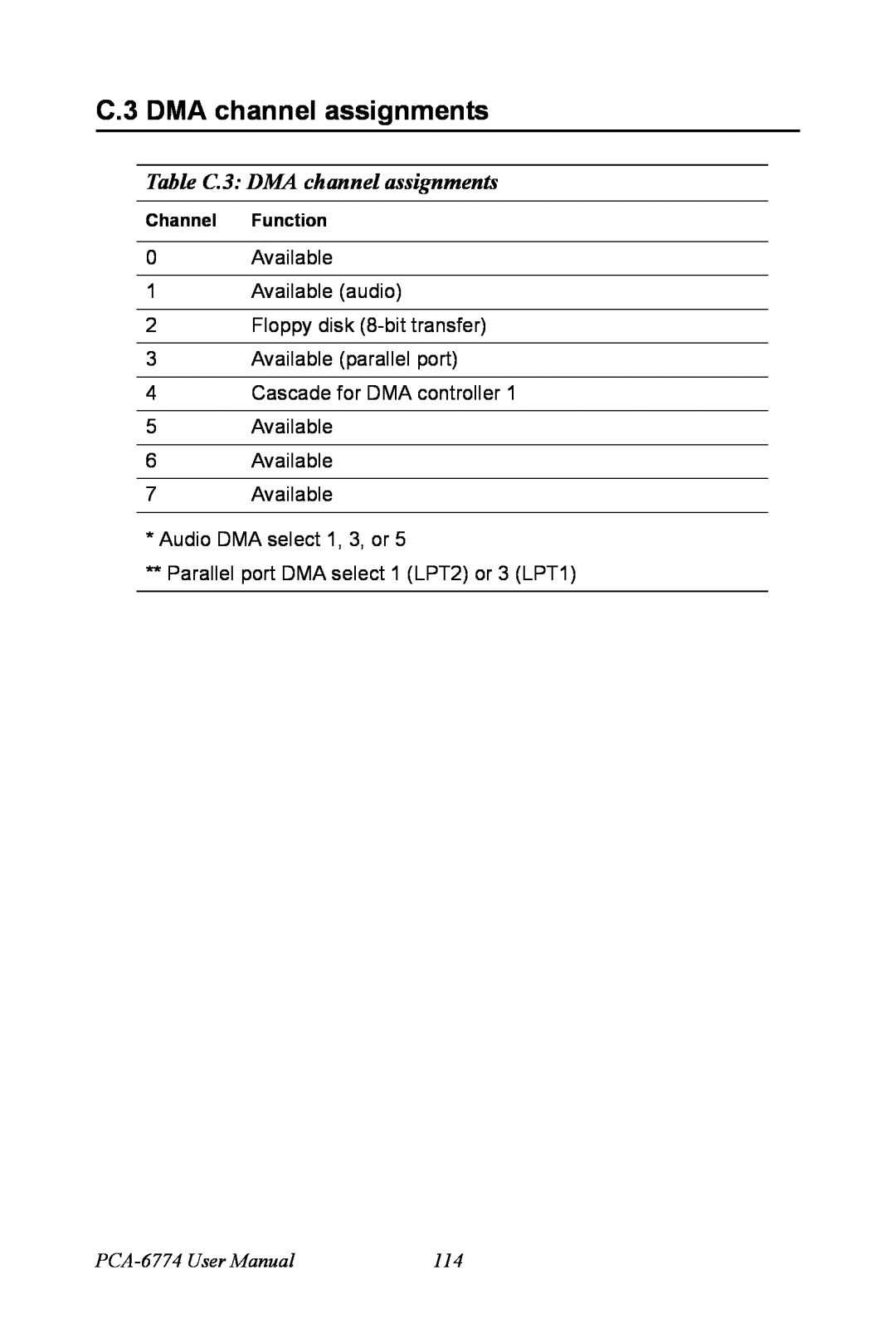 Advantech user manual Table C.3 DMA channel assignments, PCA-6774 User Manual, Channel Function 