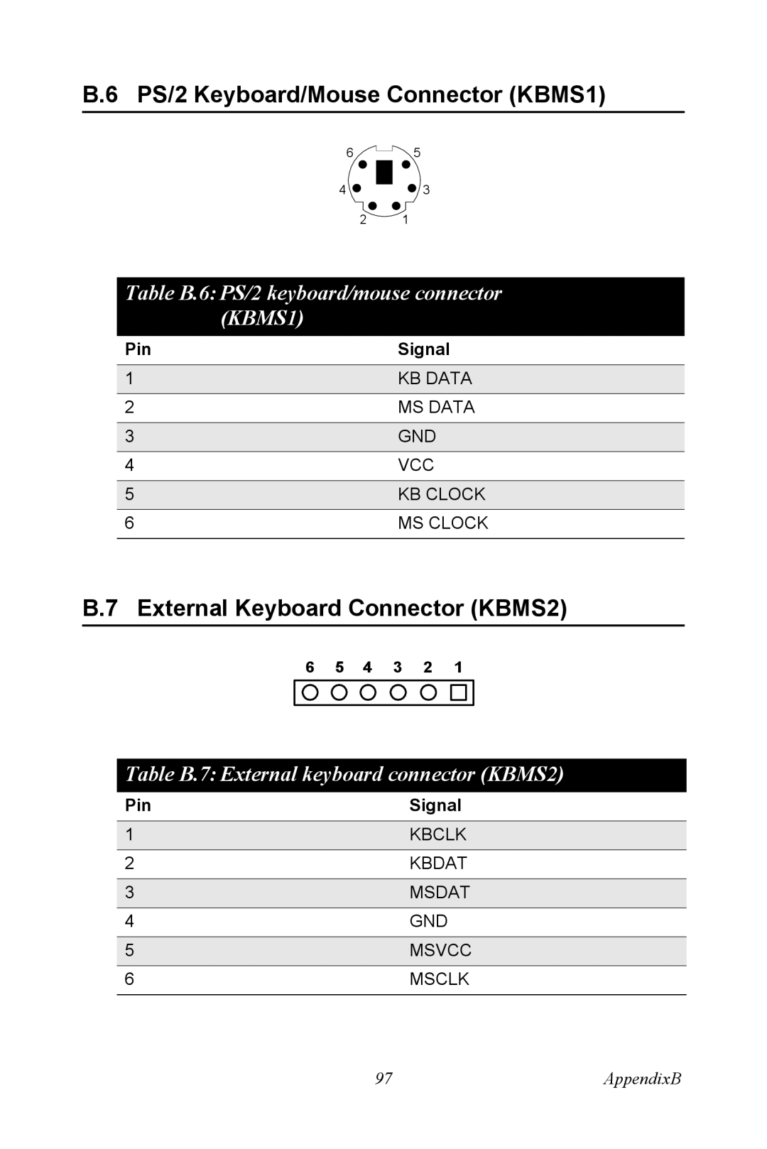 Advantech PCE-5120 user manual PS/2 Keyboard/Mouse Connector KBMS1, External Keyboard Connector KBMS2 