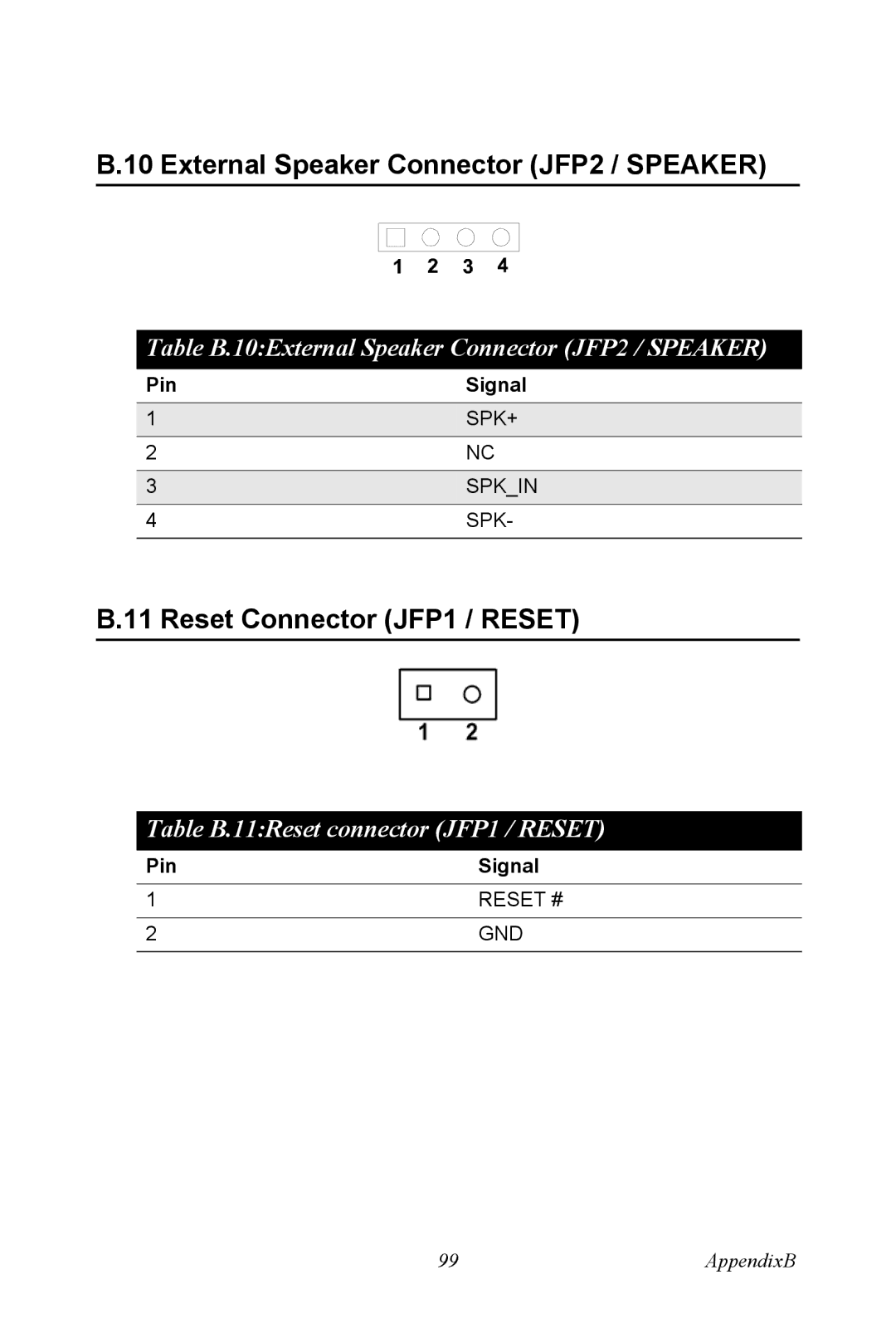 Advantech PCE-5120 user manual External Speaker Connector JFP2 / Speaker, Reset Connector JFP1 / Reset 