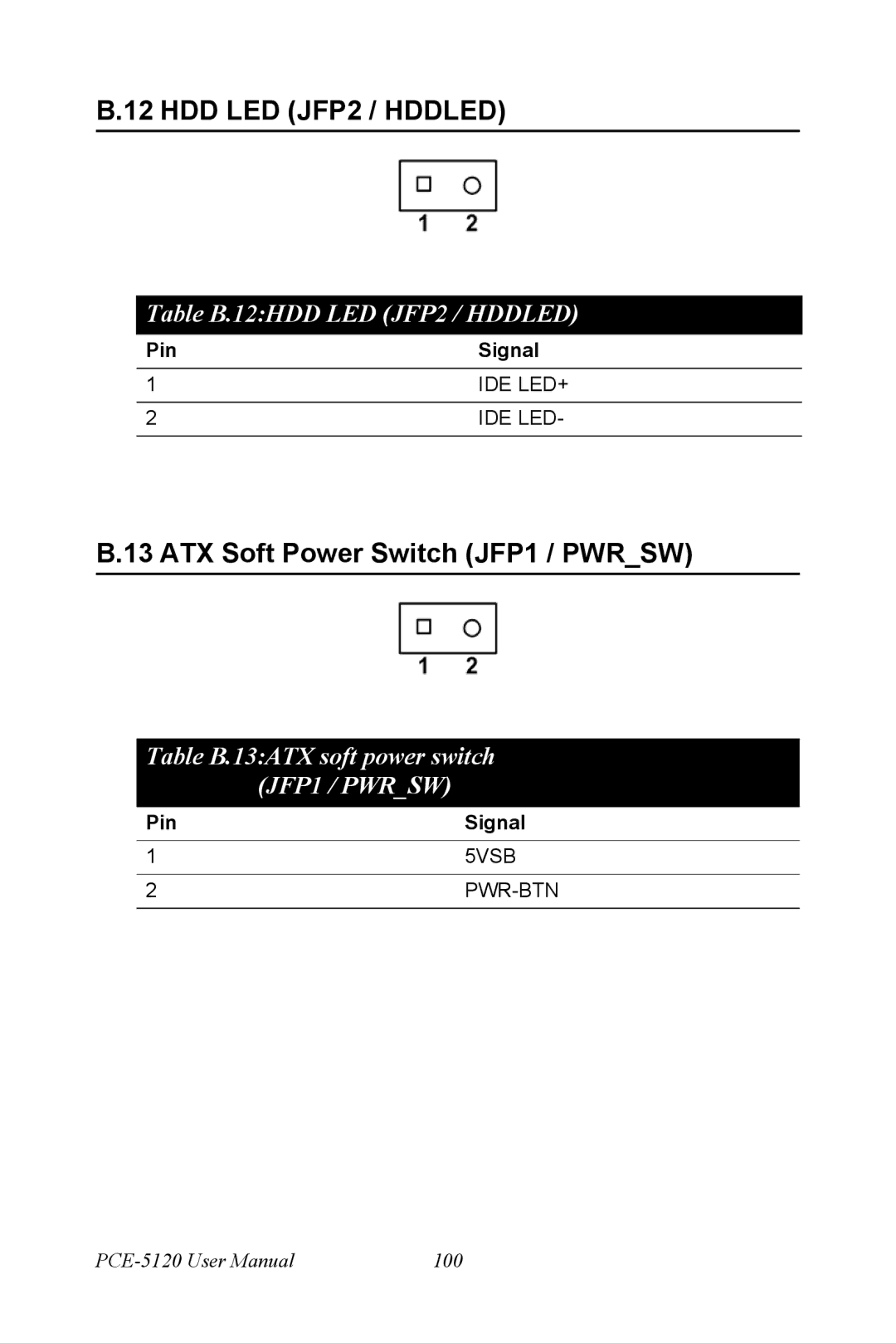 Advantech PCE-5120 user manual HDD LED JFP2 / Hddled, ATX Soft Power Switch JFP1 / Pwrsw 